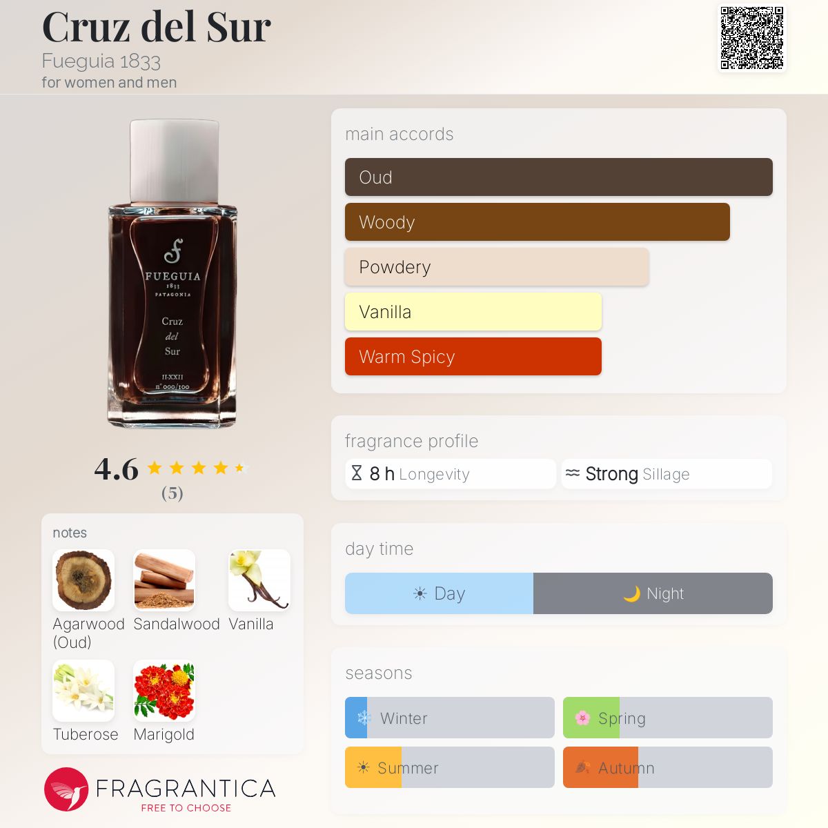 Cruz del Sur Fueguia 1833 perfume - a fragrance for women and men 2018