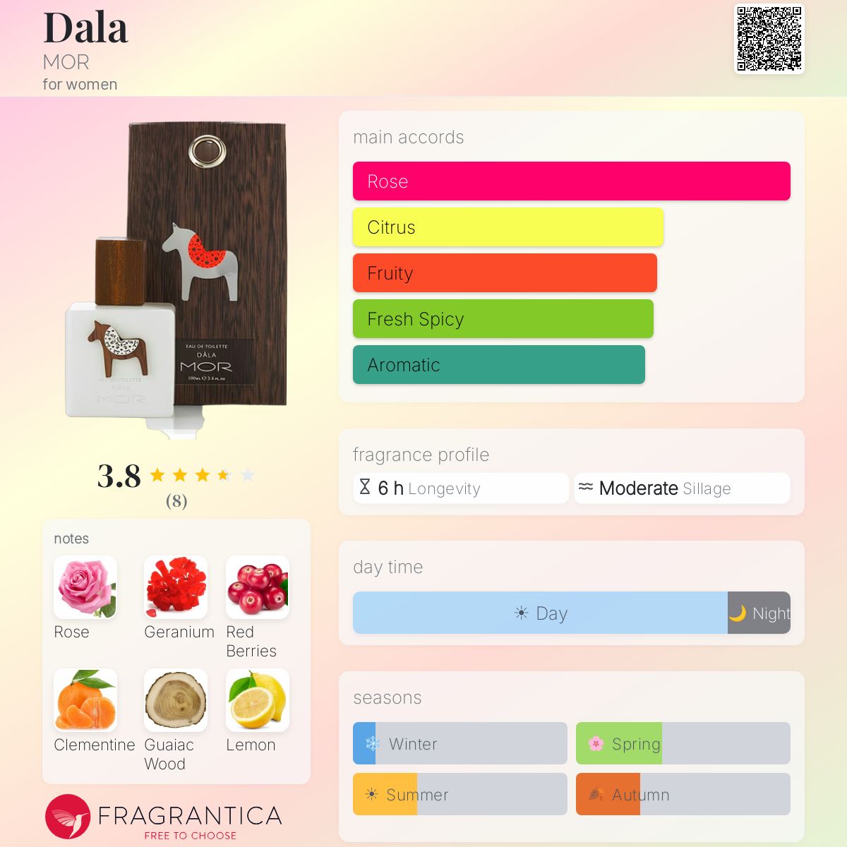 Fragrantica image 5