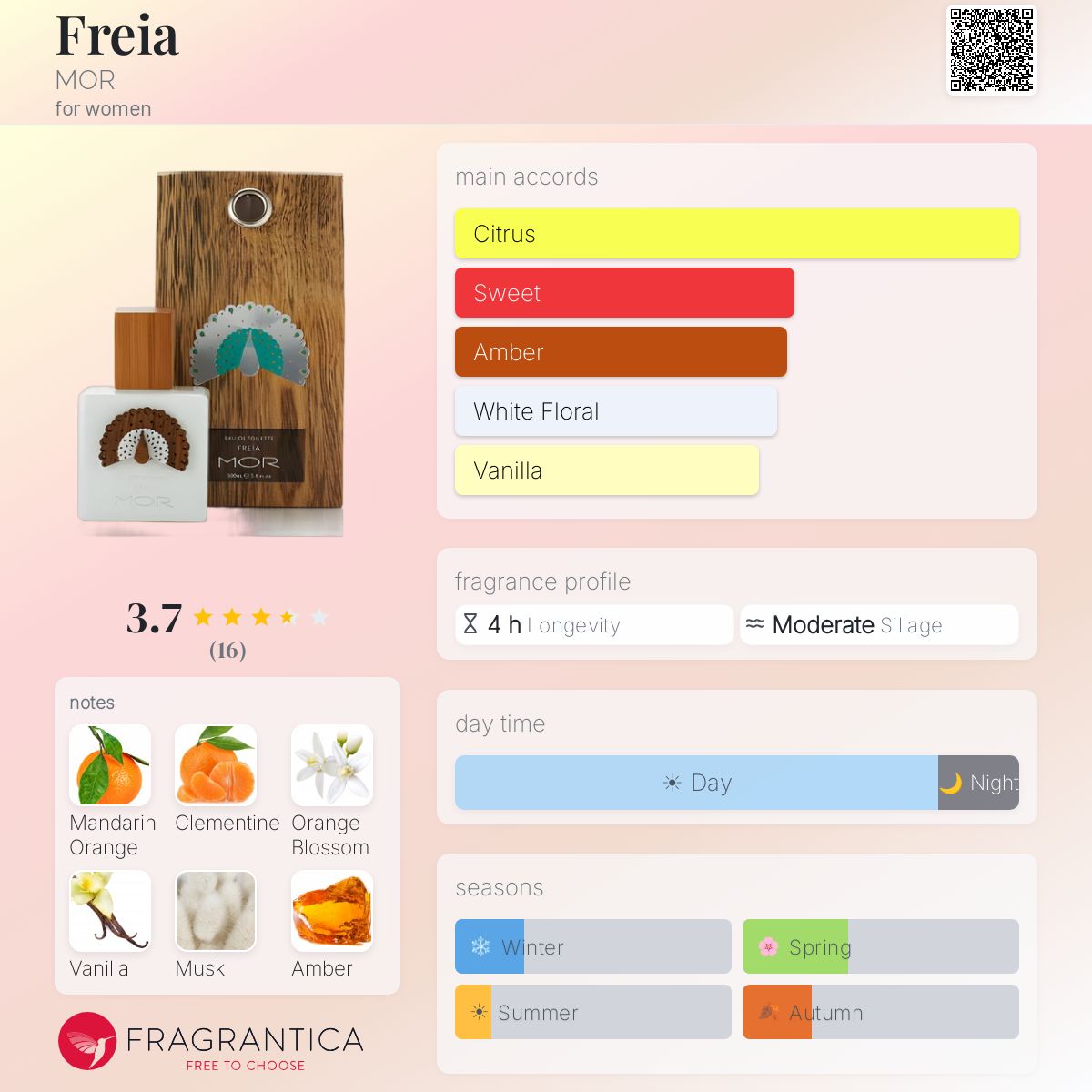 Fragrantica image 5