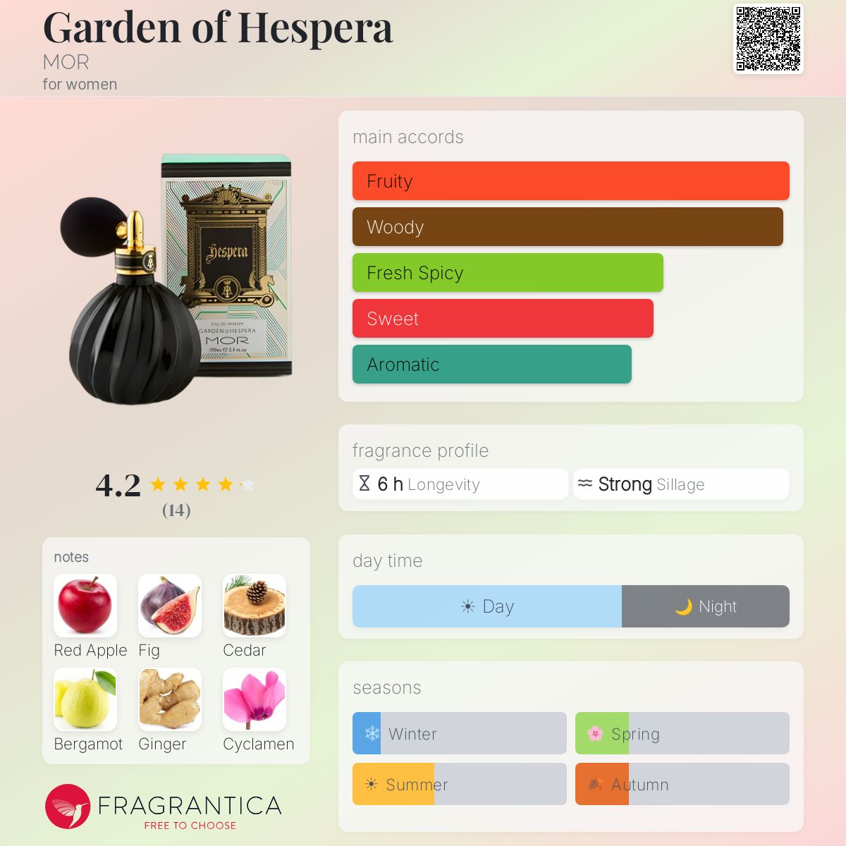 Fragrantica image 5