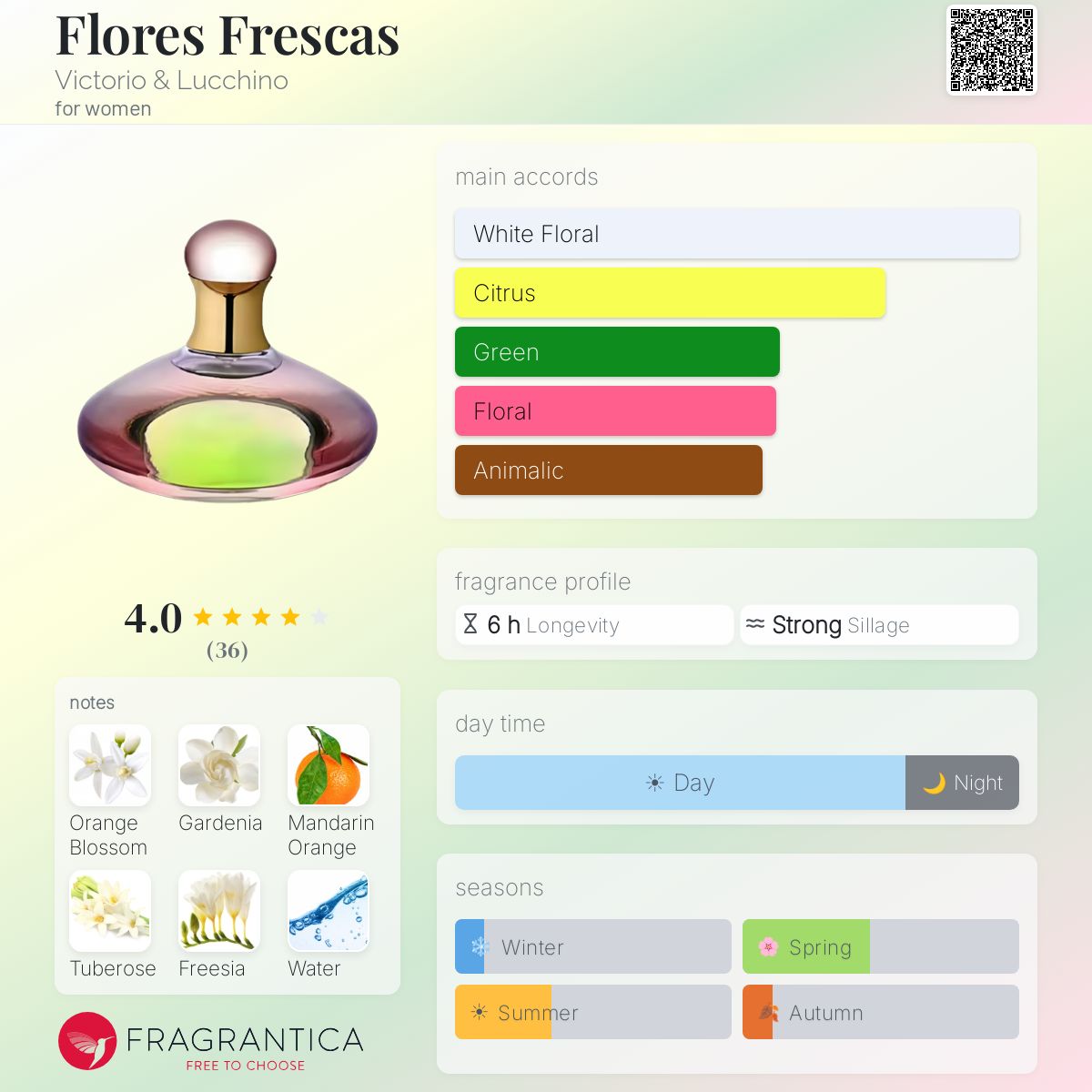 Fragrantica image 5