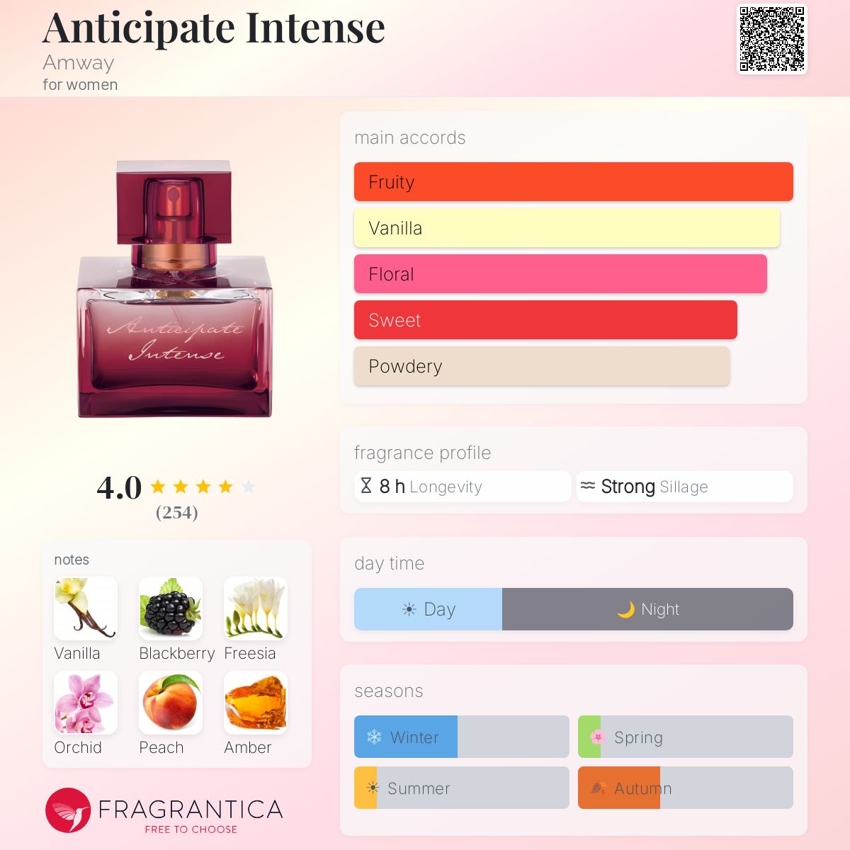 Fragrantica image 5