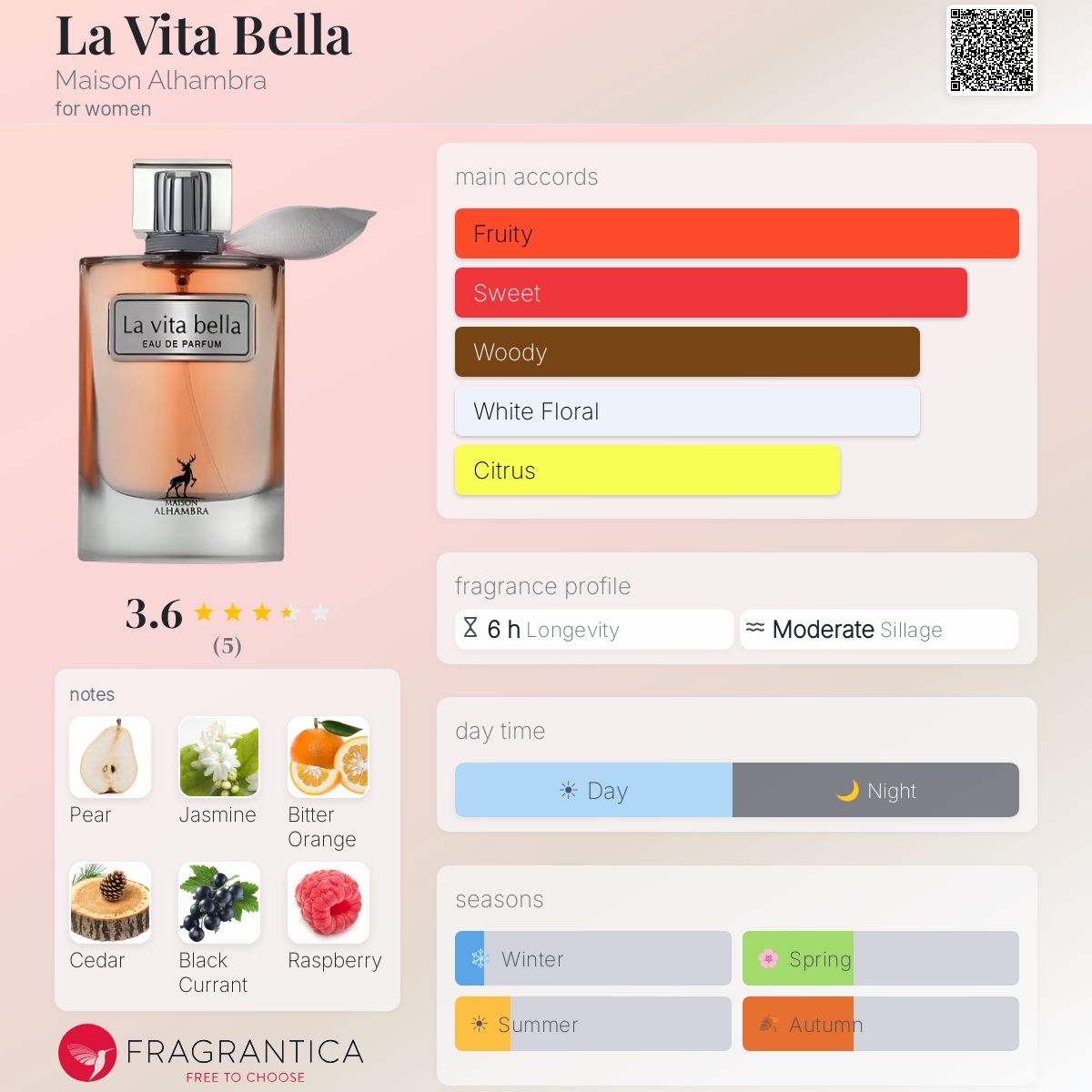 La Vita Bella Maison Alhambra perfume - a fragrance for women 2024