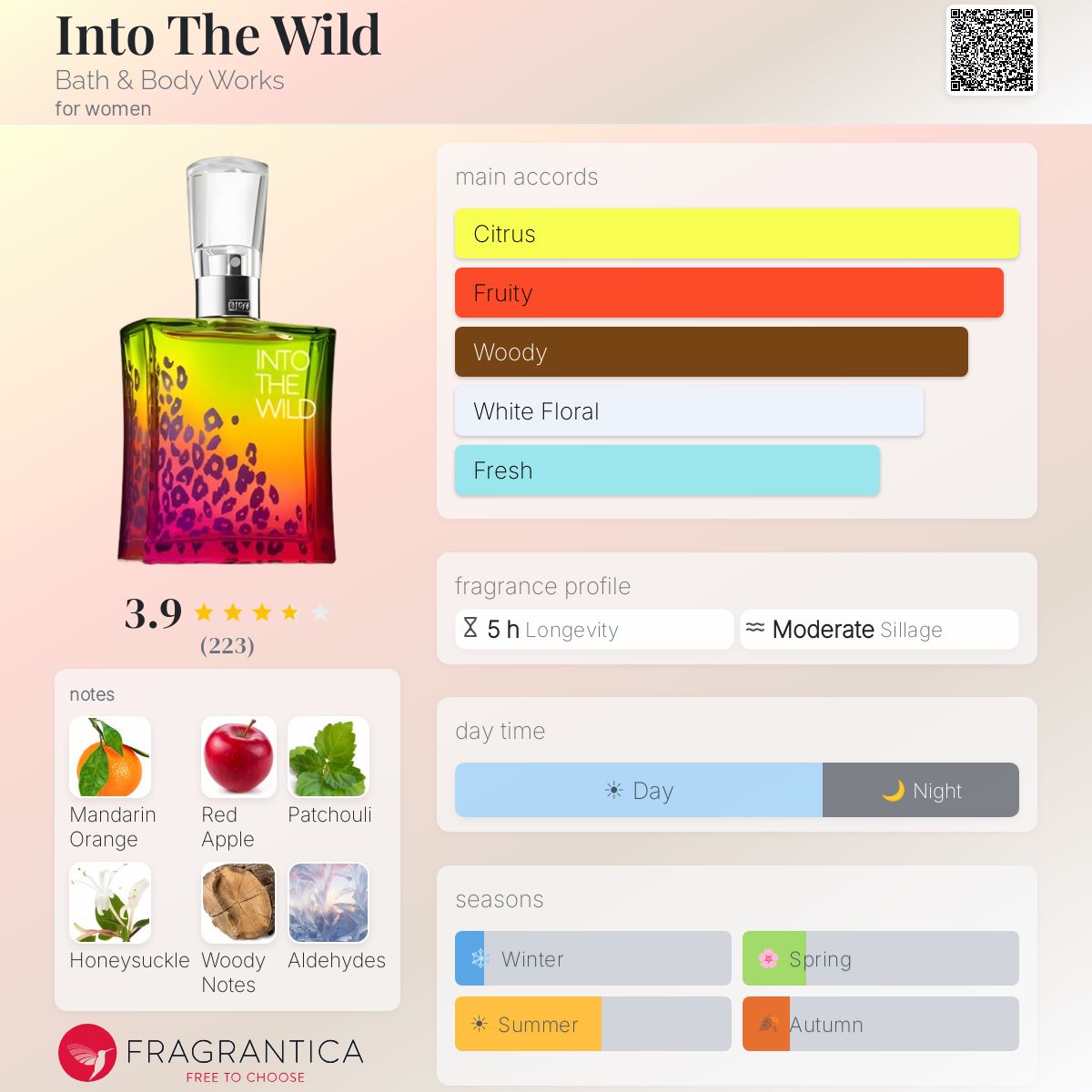Fragrantica image 5