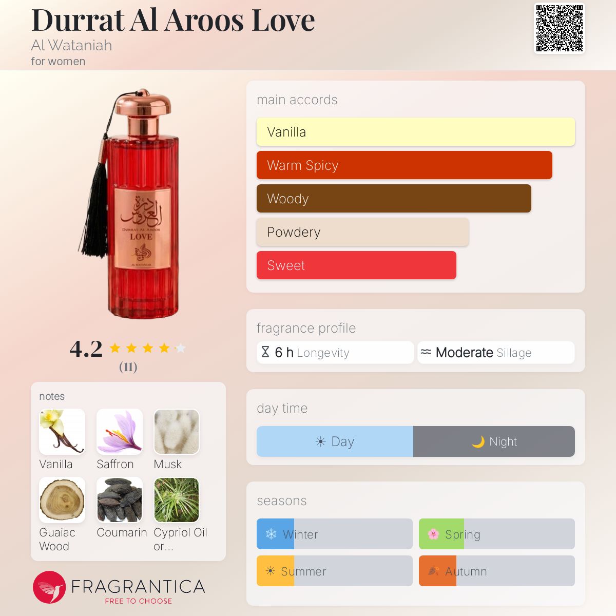 Durrat Al Aroos Love Al Wataniah perfume - a new fragrance for