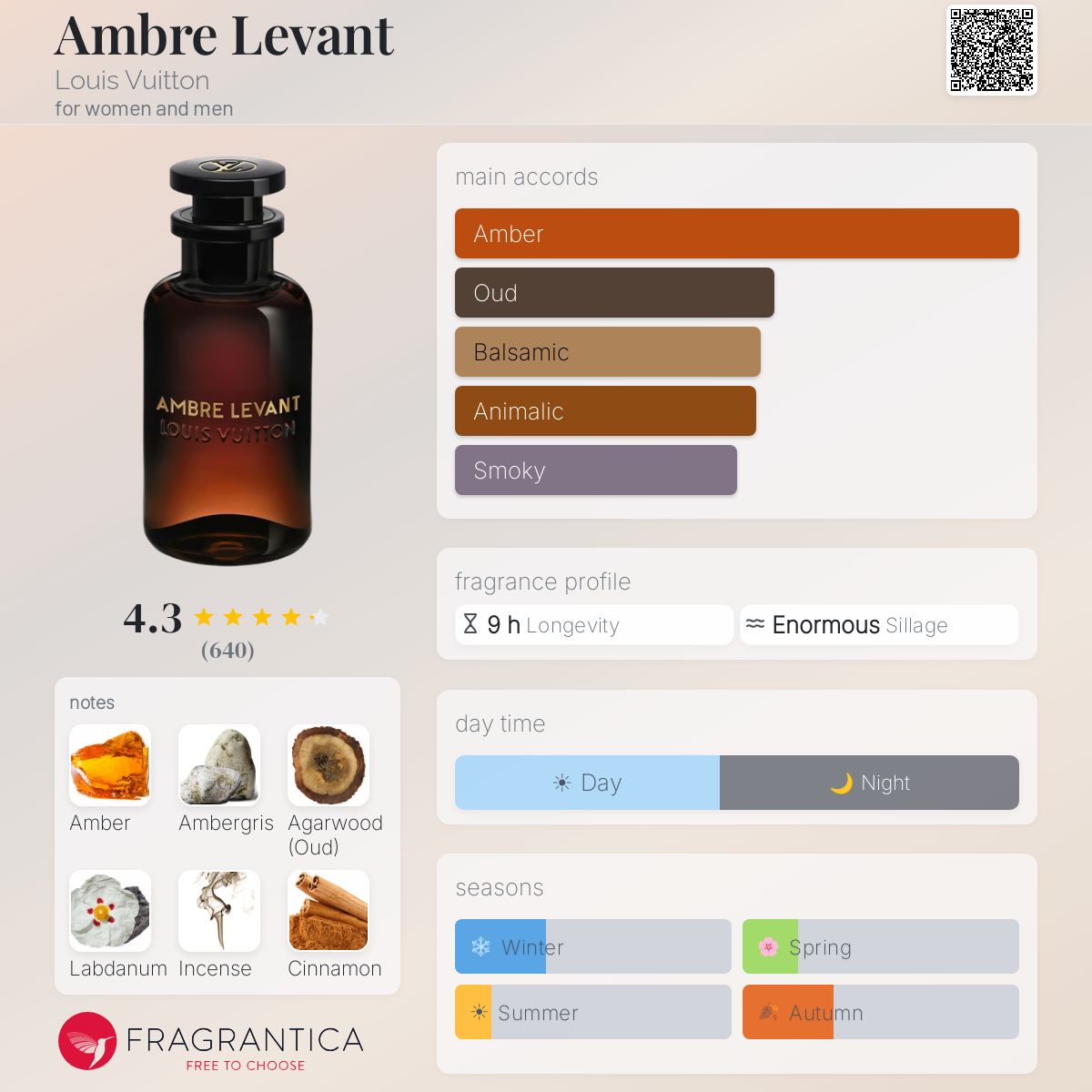 Ambre Levant Louis Vuitton perfume - a new fragrance for women and