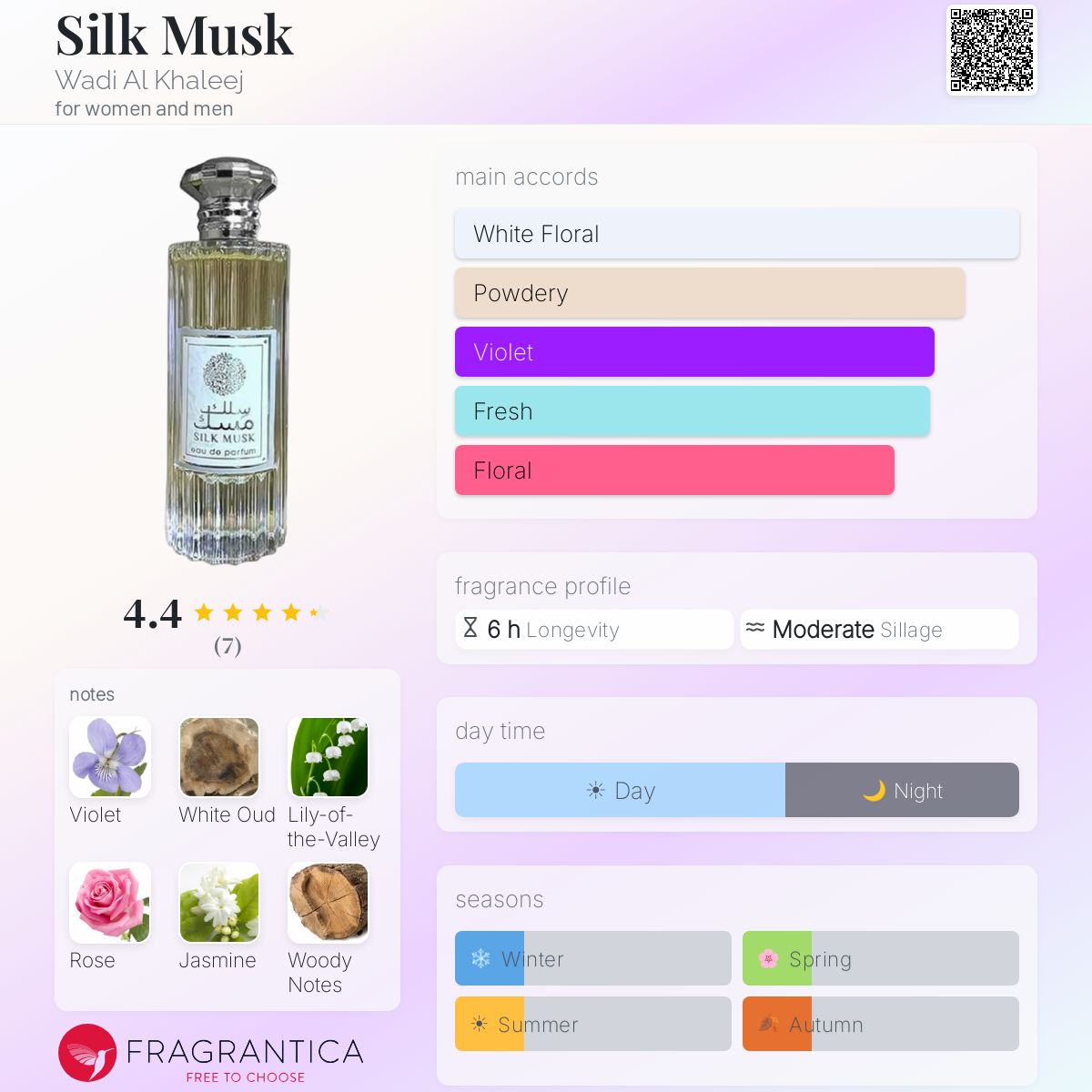 Silk Musk Wadi Al Khaleej perfume - a fragrance for women and men