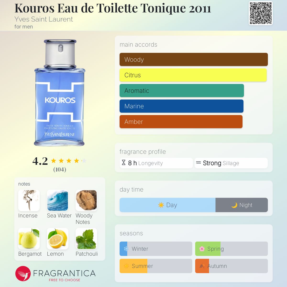 Kouros Eau de Toilette Tonique 2011 Yves Saint Laurent