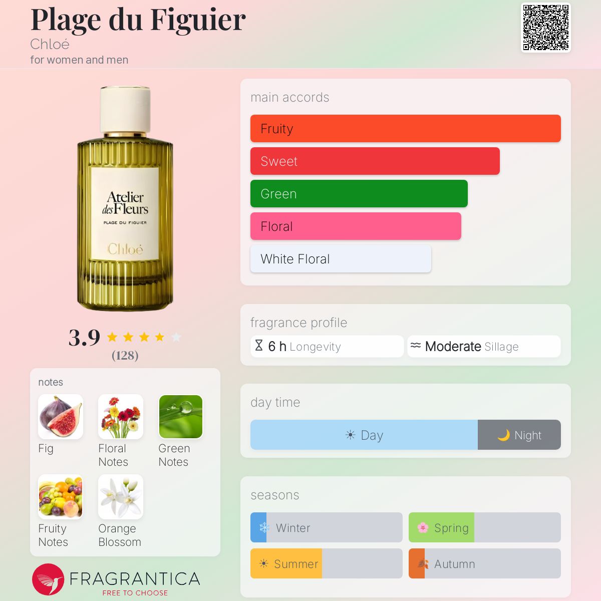 Plage du Figuier Chloé perfume - a new fragrance for women and men