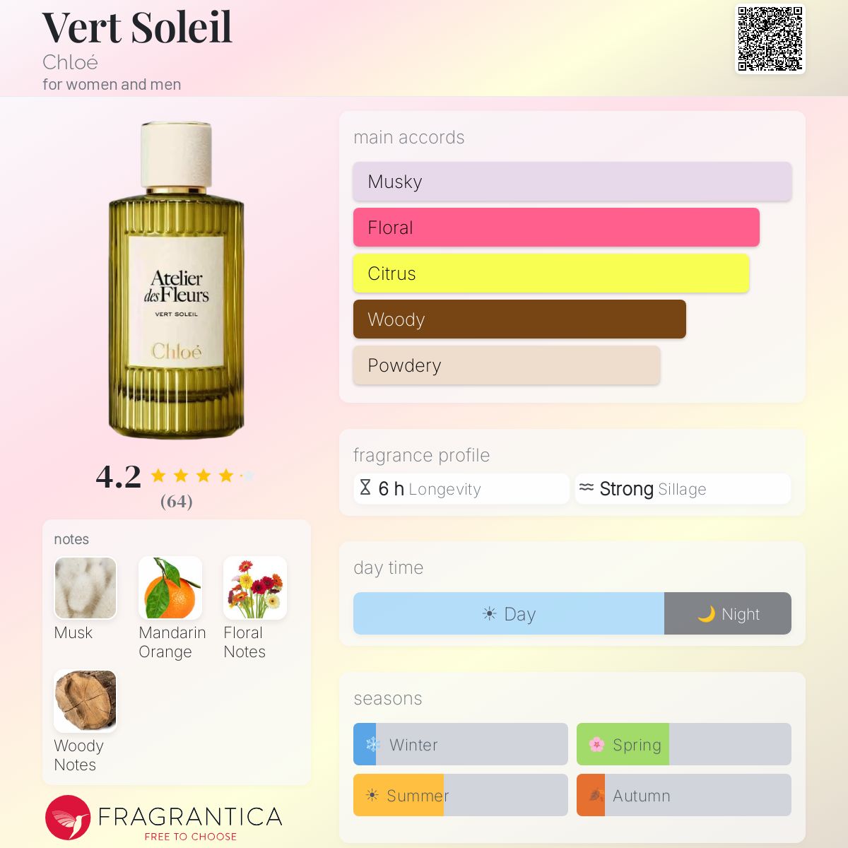 Vert Soleil Chloé perfume - a new fragrance for women and men 2026