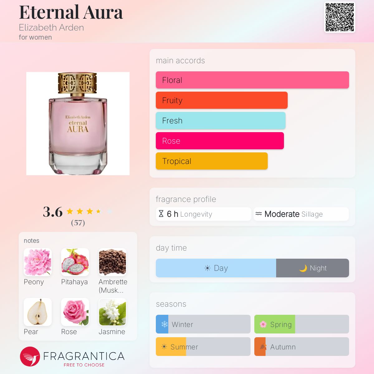Eternal Aura Elizabeth Arden perfume - a new fragrance for women 2026