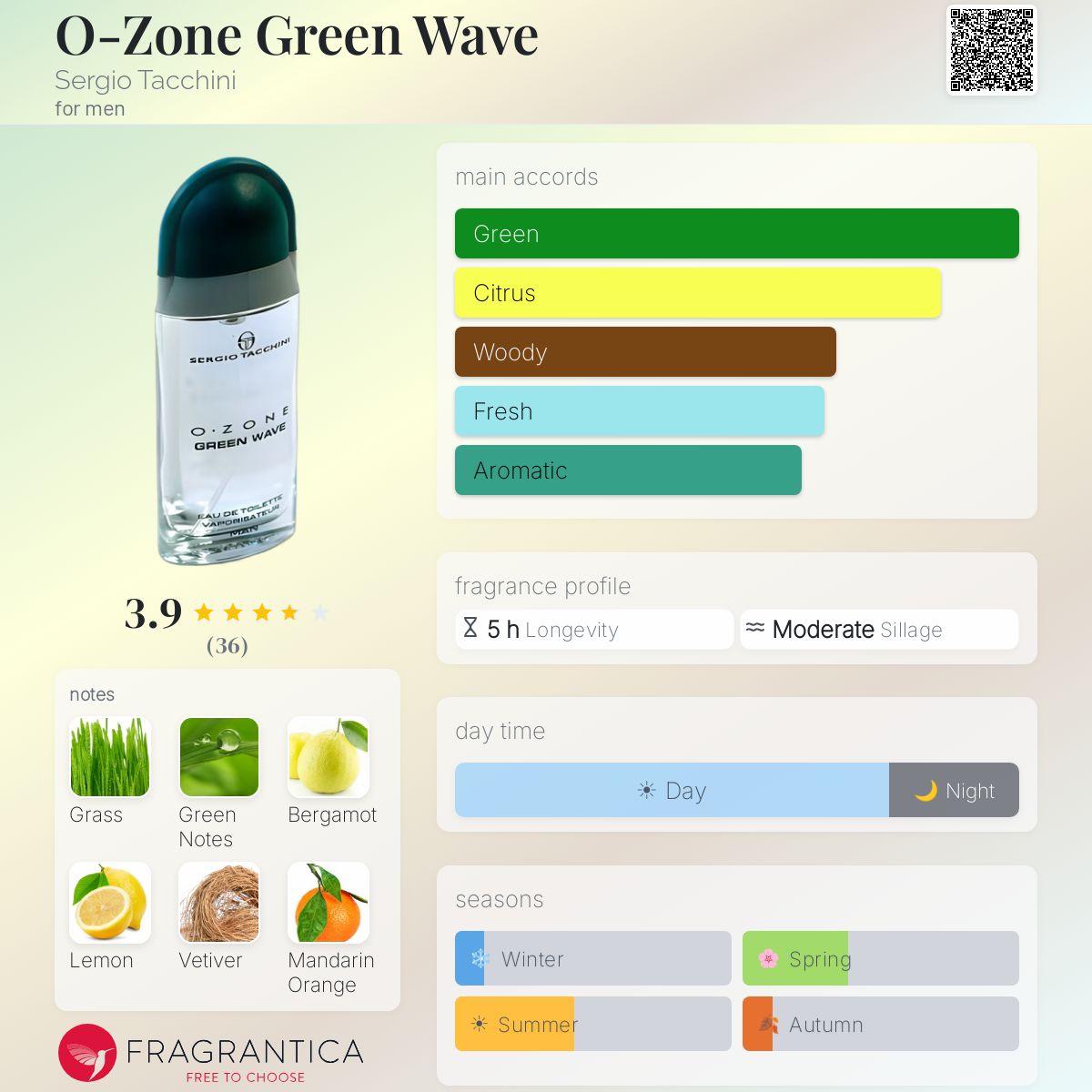 Profile card