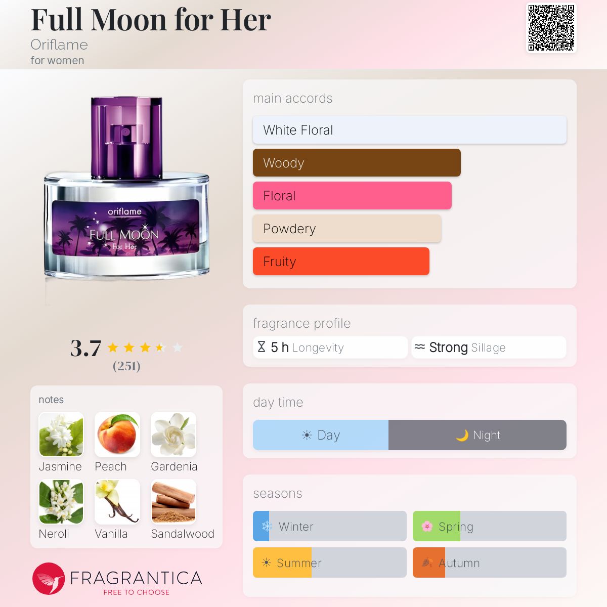 Fragrantica image 5