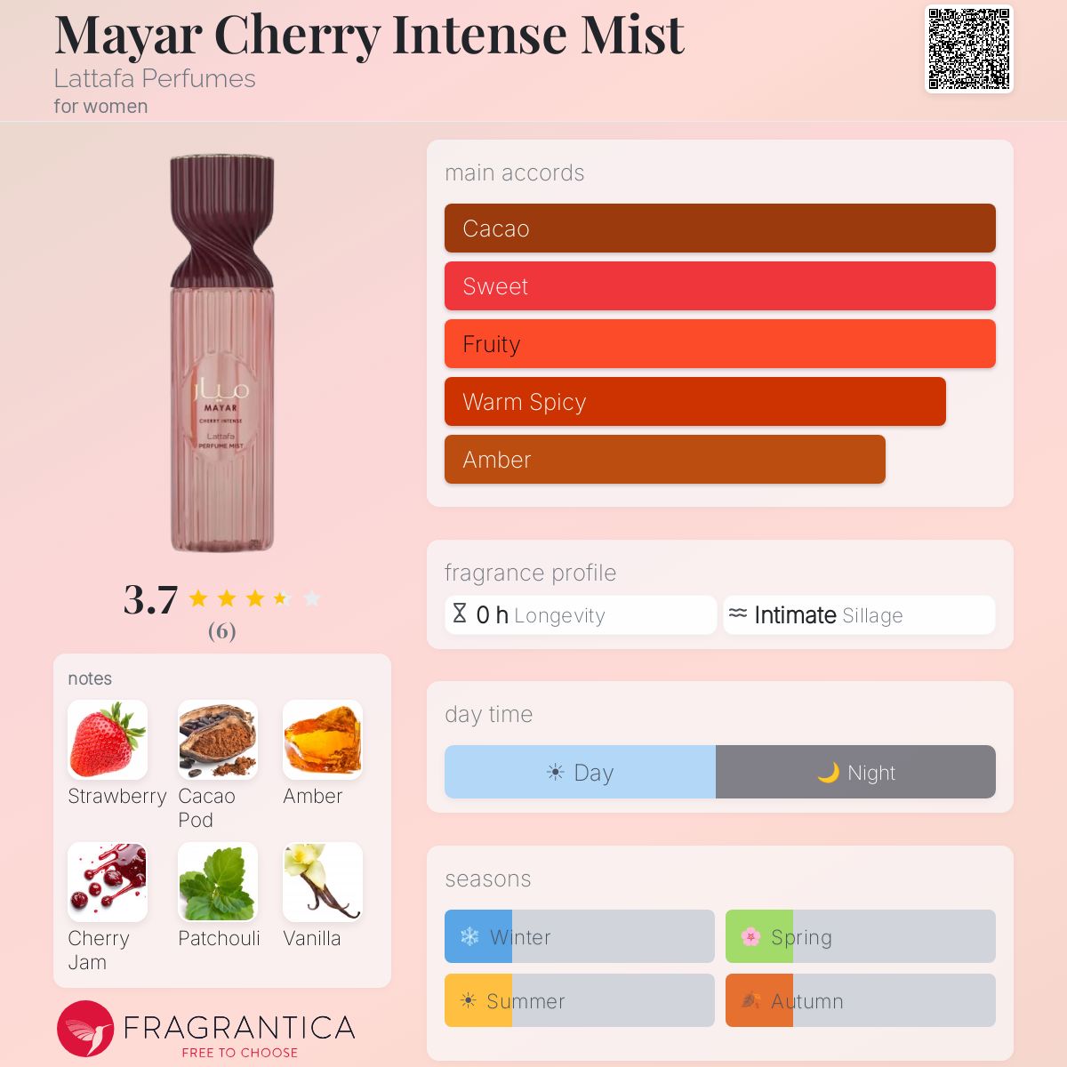 Mayar Cherry Intense Mist Lattafa Perfumes perfume - a new