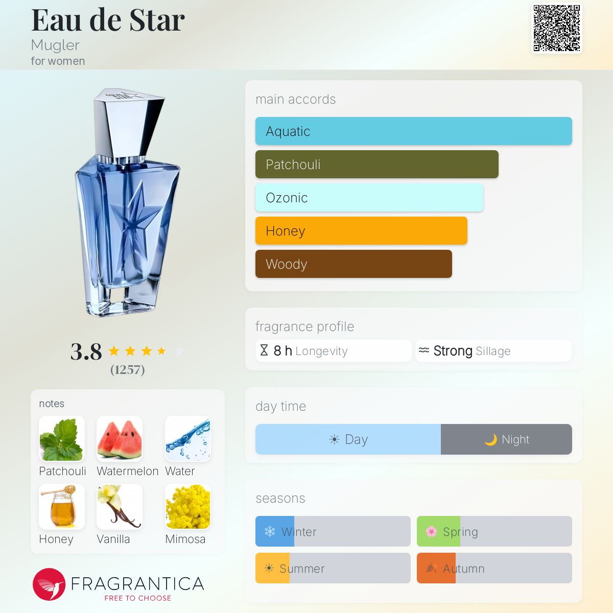 Fragrantica image 5