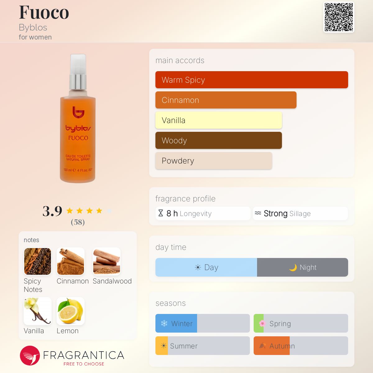 Fragrantica image 5