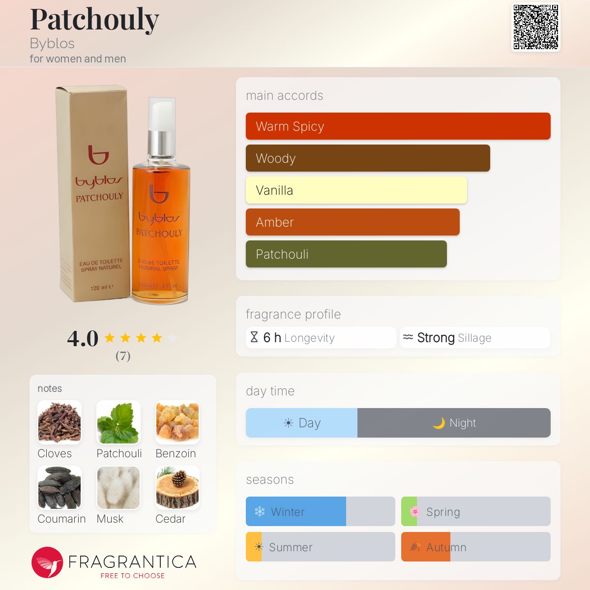 Fragrantica image 5