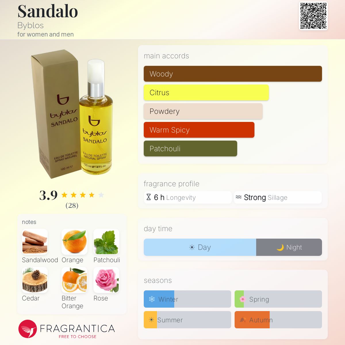 Profile card
