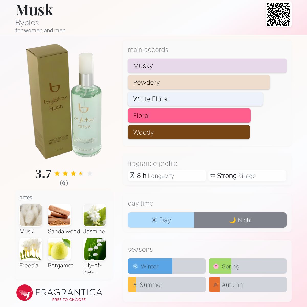 Fragrantica image 5
