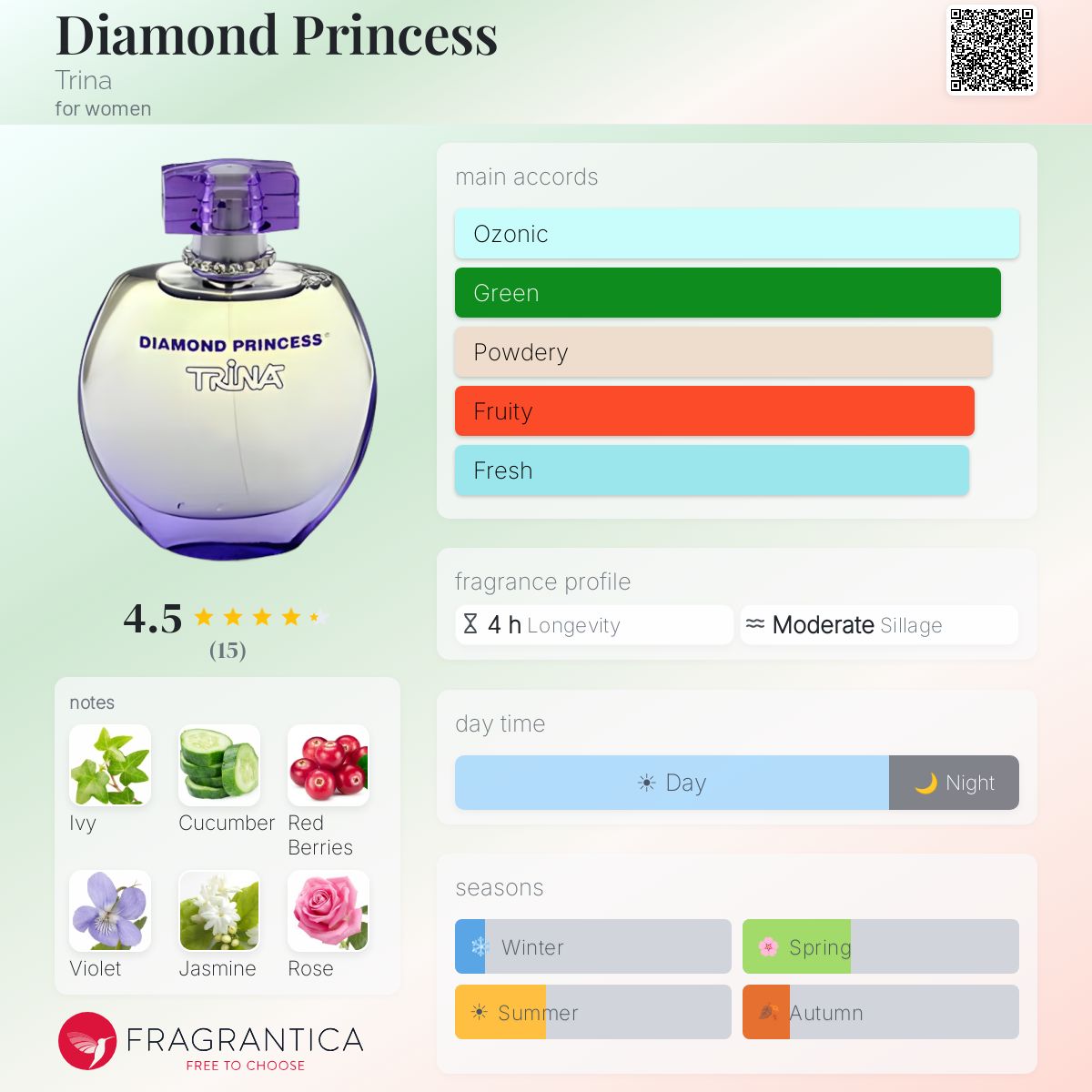 Fragrantica image 5