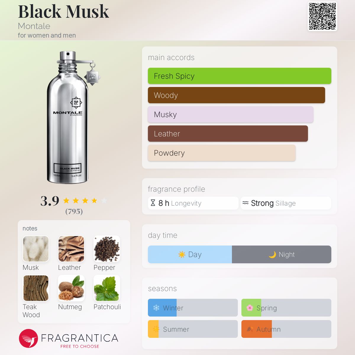 Black Musk Montale perfume a fragrance for women and men 2010