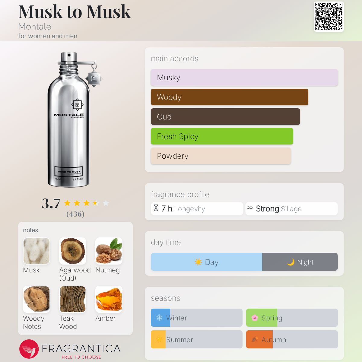 Musk to Musk Montale perfume - a fragrance for women and men 2010