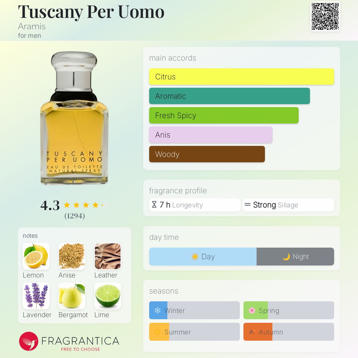 Tuscany Per Uomo Aramis cologne - a fragrance for men 1984