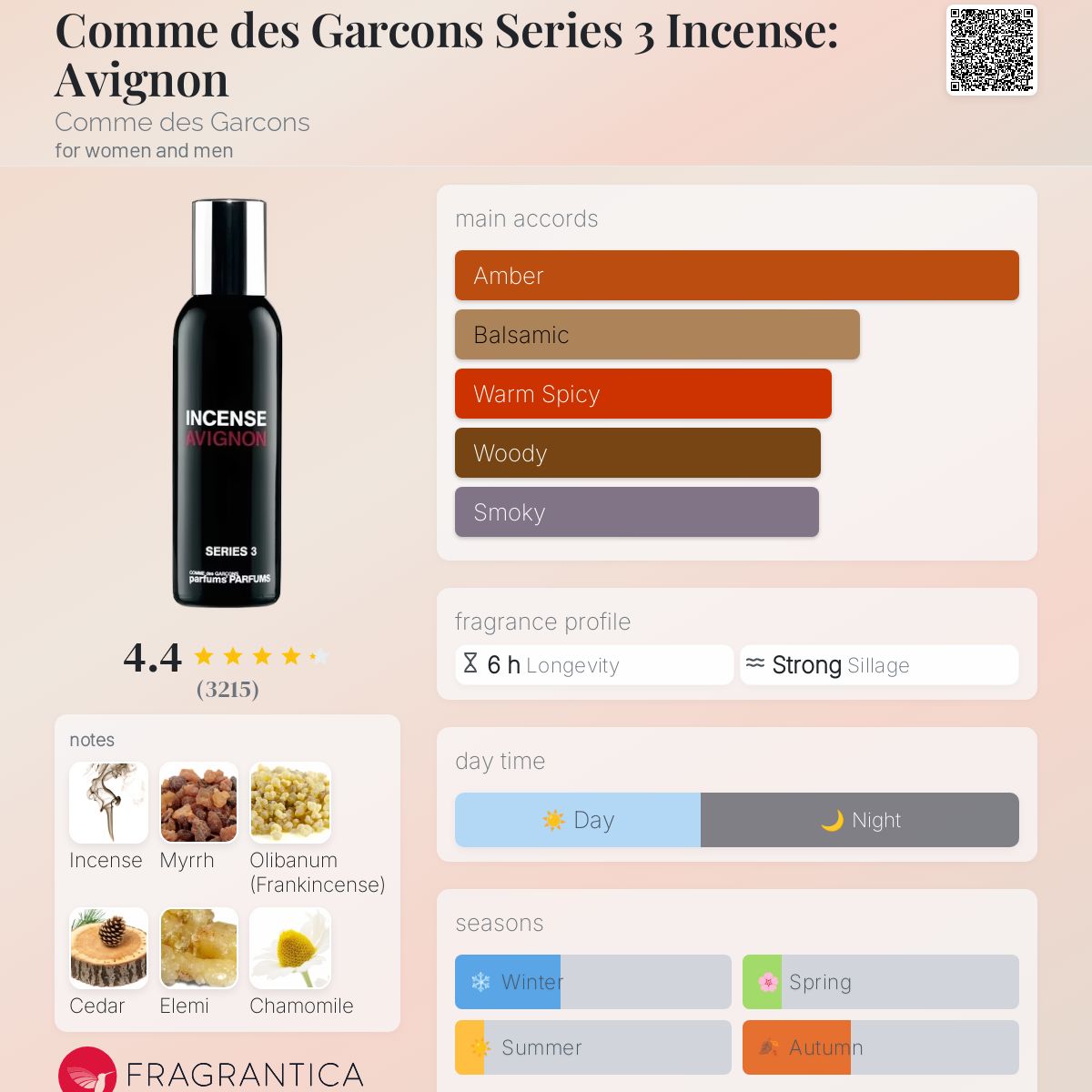 Comme des Garcons Series 3 Incense: Avignon Comme des