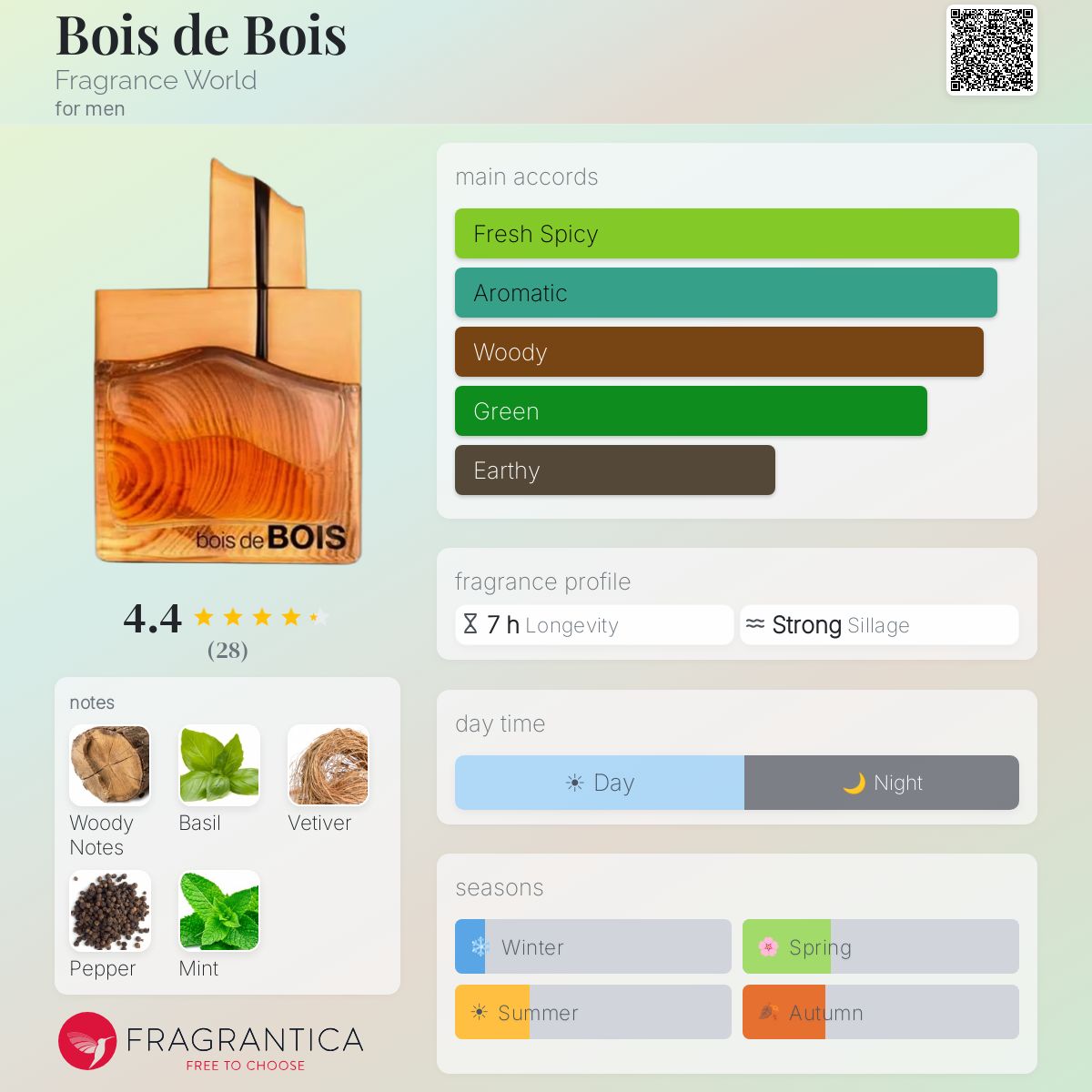 Bois de Bois Fragrance World cologne - a new fragrance for men 2025 Bois de Bois Fragrance World cologne - a new fragrance for men 2025