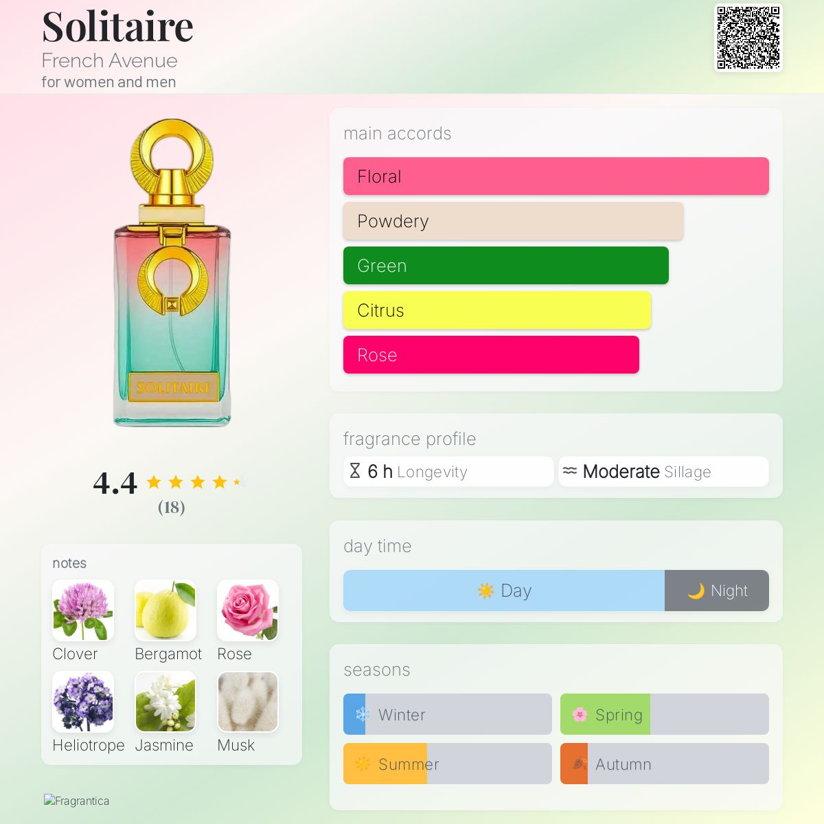 Solitaire French Avenue perfume - a new fragrance for women and