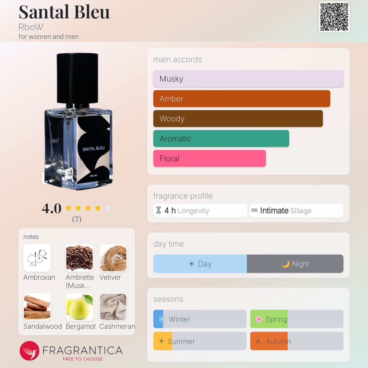 Santal Bleu RboW perfume - a fragrance for women and men 2024
