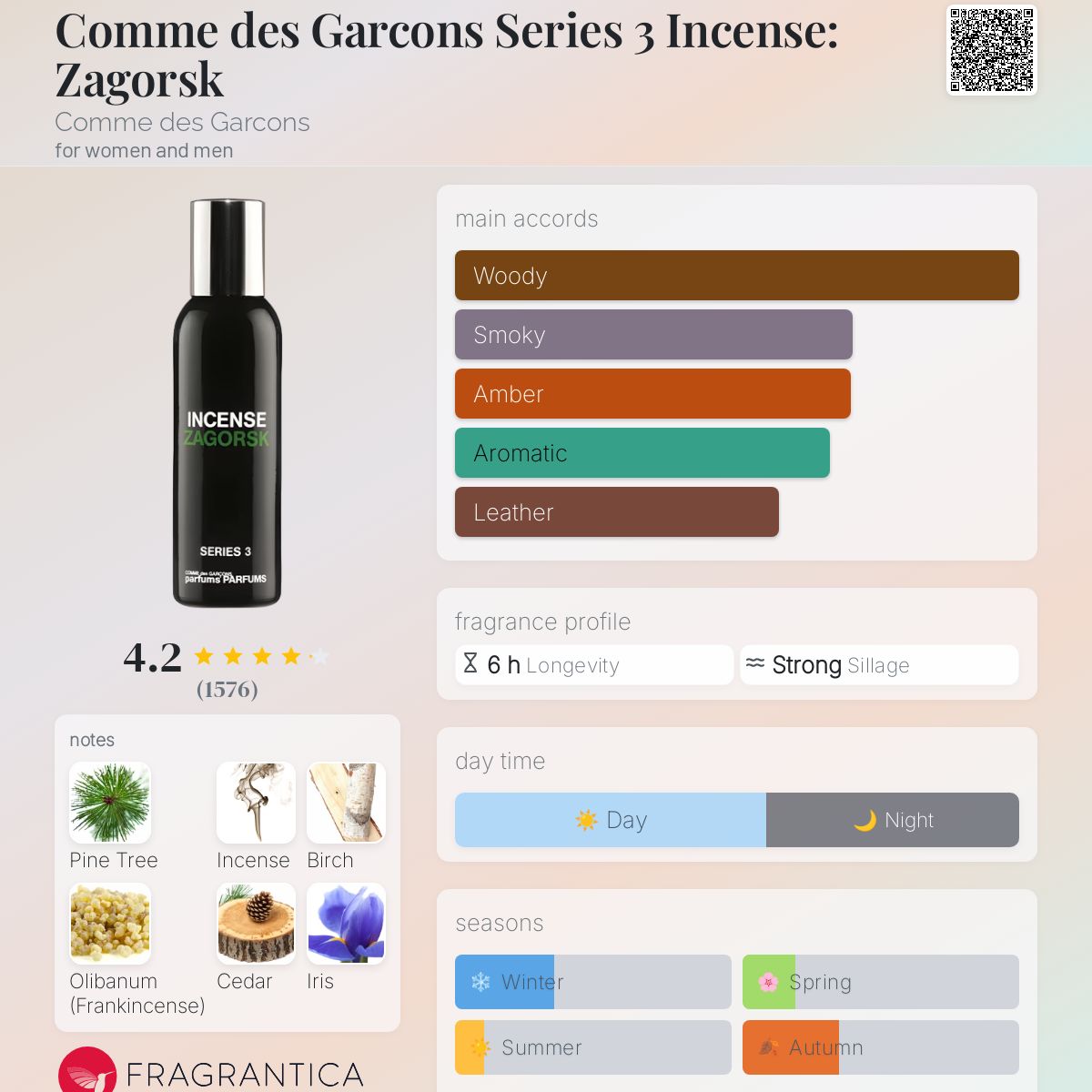Comme des Garcons Series 3 Incense: Zagorsk Comme des