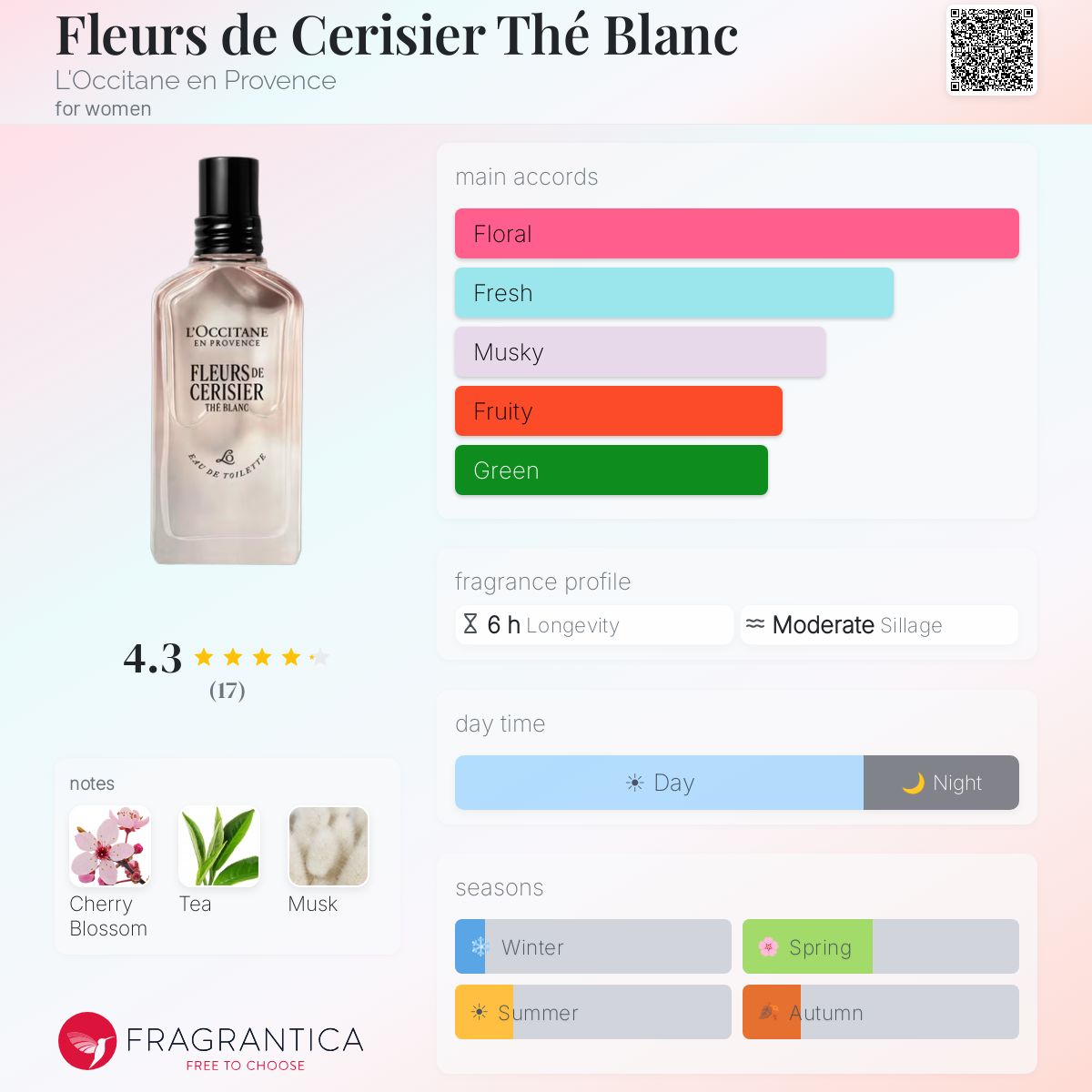 Fleurs de Cerisier Thé Blanc L'Occitane en Provence perfume - a