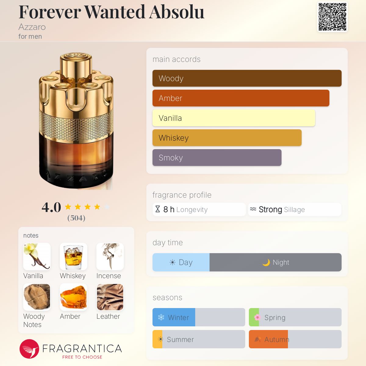 molton brown tobacco absolute fragrantica by Fragrance Review wine and bergamot form the top note Eau De Parfum The Scent