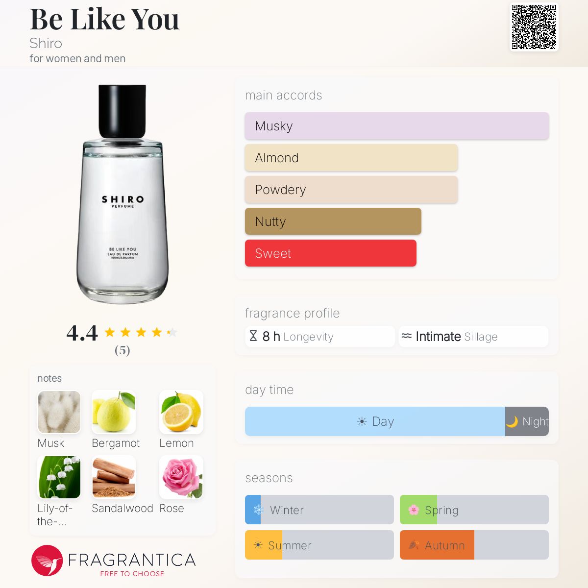 Be Like You Shiro perfume - a new fragrance for women and men 2025