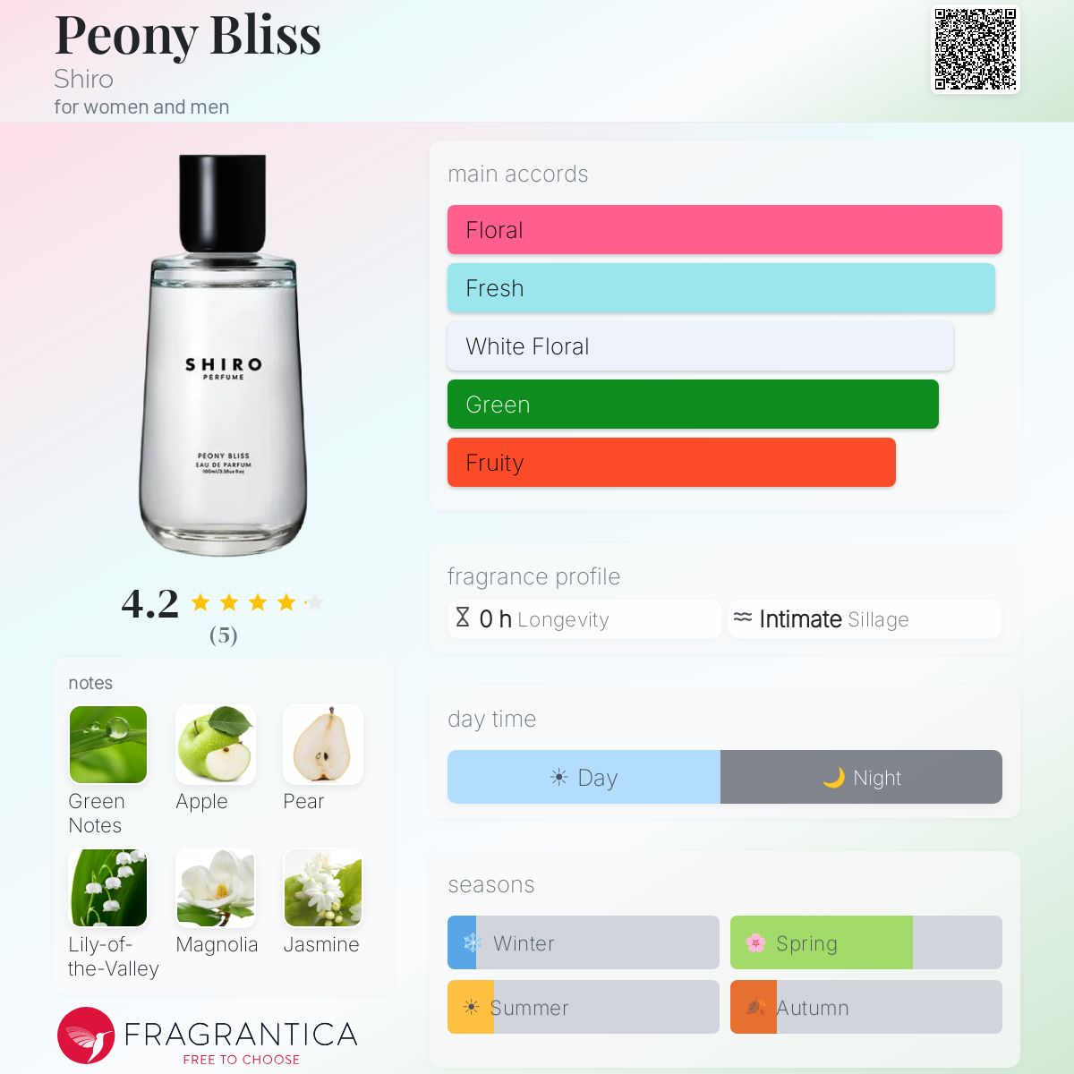 Peony Bliss Shiro perfume - a new fragrance for women and men 2025