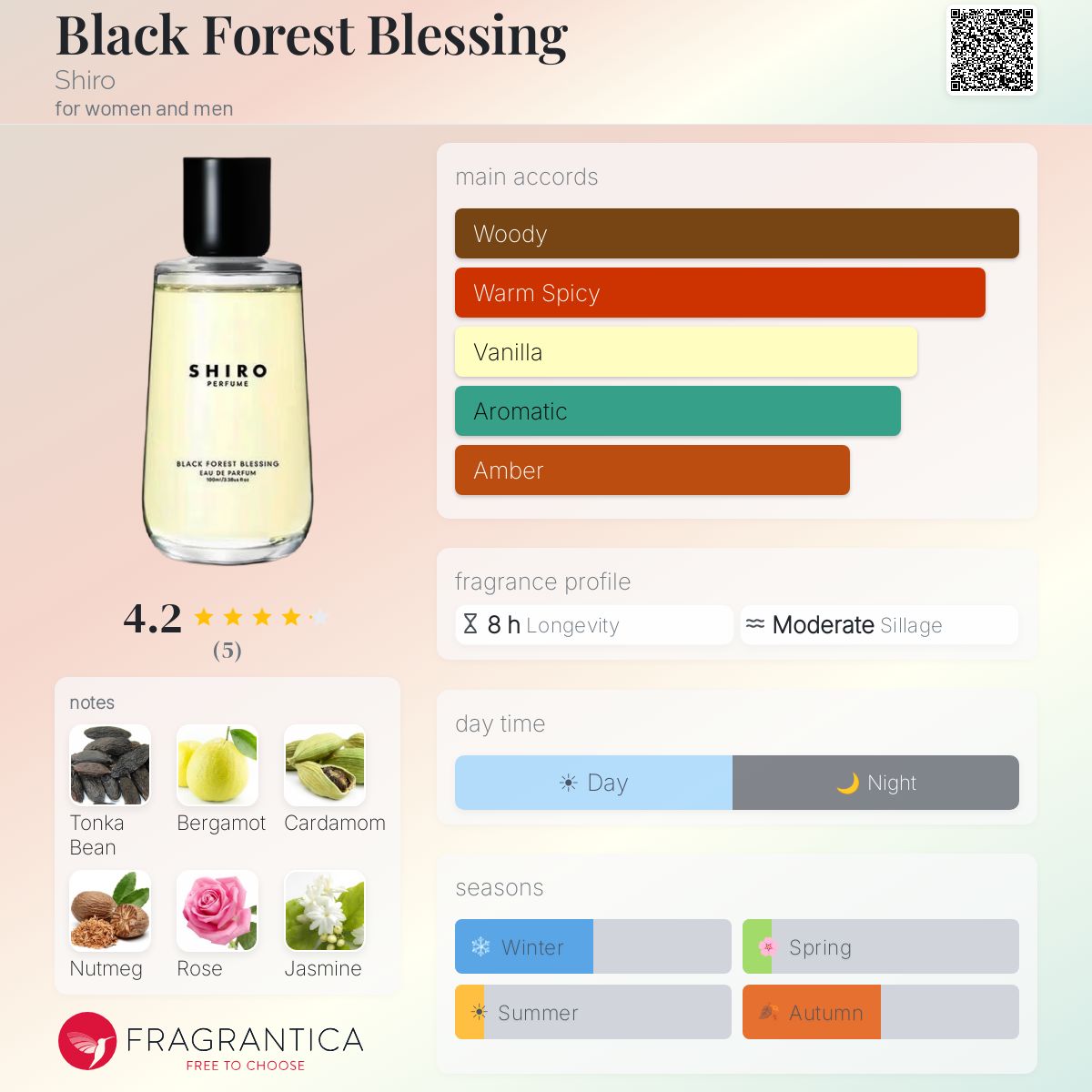 Black Forest Blessing Shiro perfume - a new fragrance for women