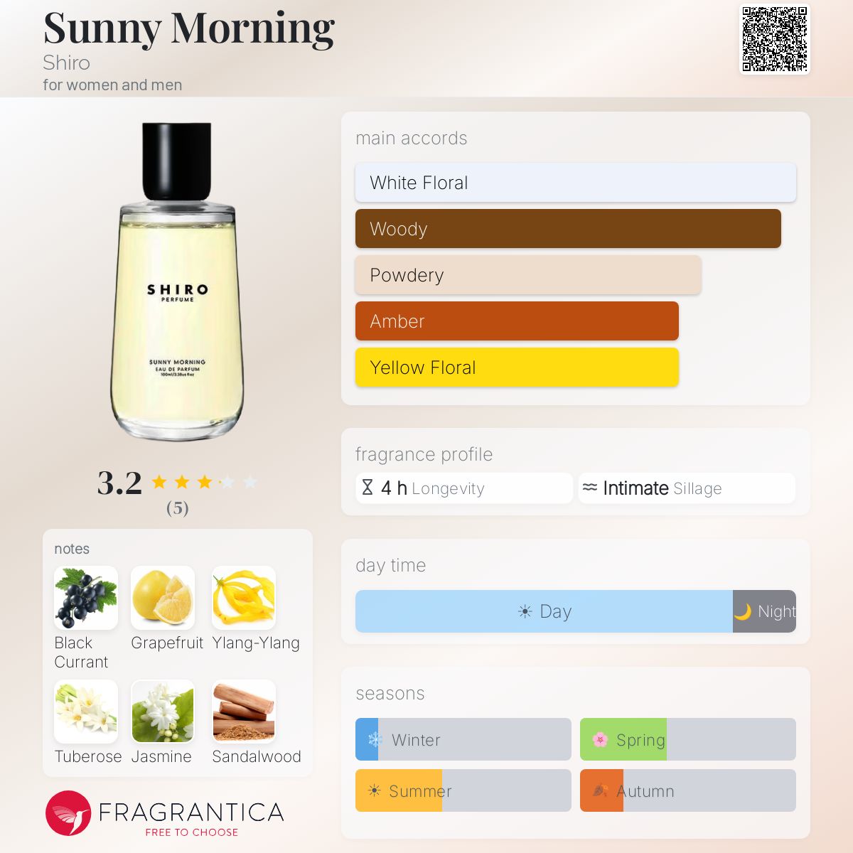 Sunny Morning Shiro perfume - a new fragrance for women and men 2025