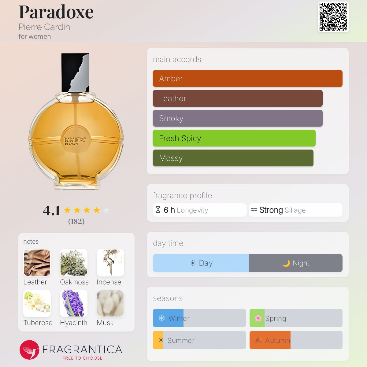 Fragrantica image 5