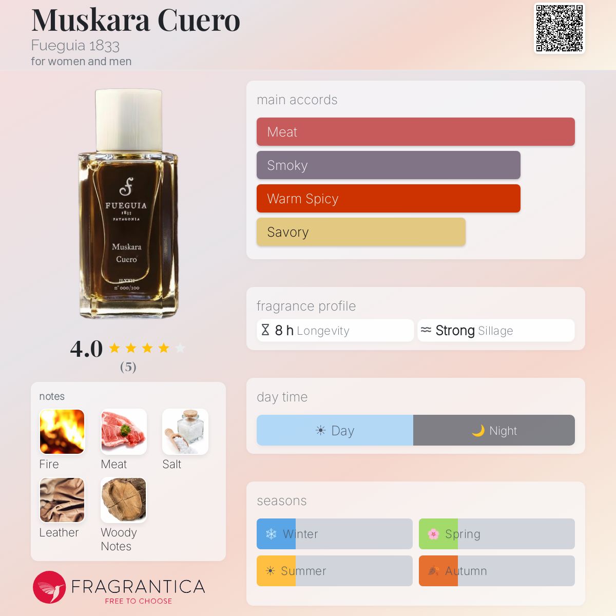 Muskara Cuero Fueguia 1833 perfume - a fragrance for women and men