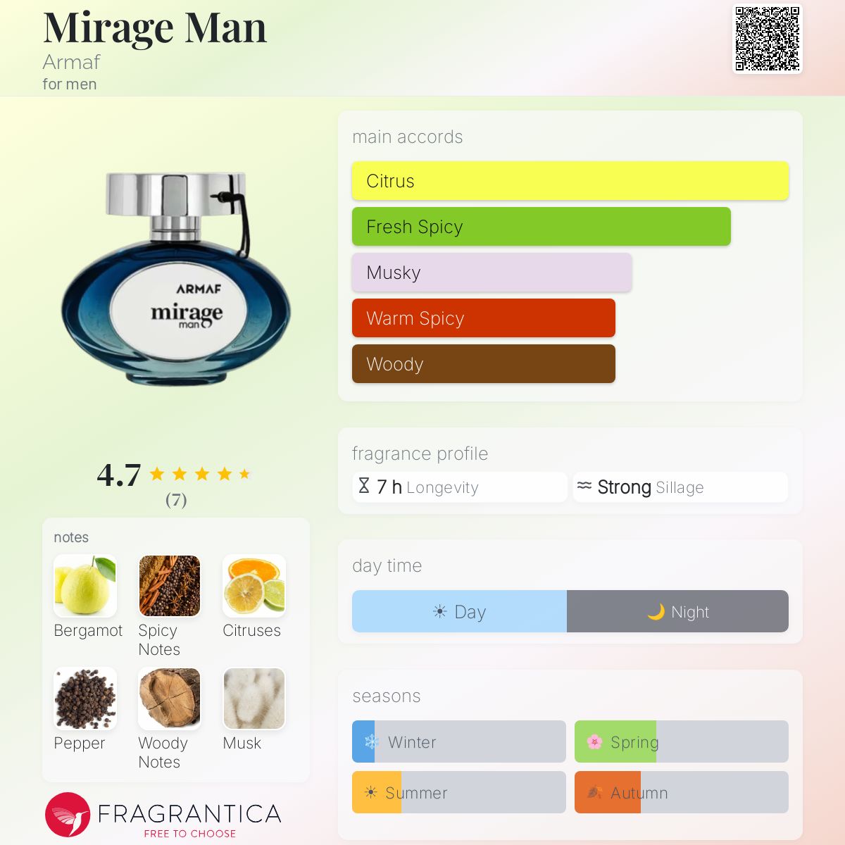 Mirage Man Armaf cologne - a new fragrance for men 2026