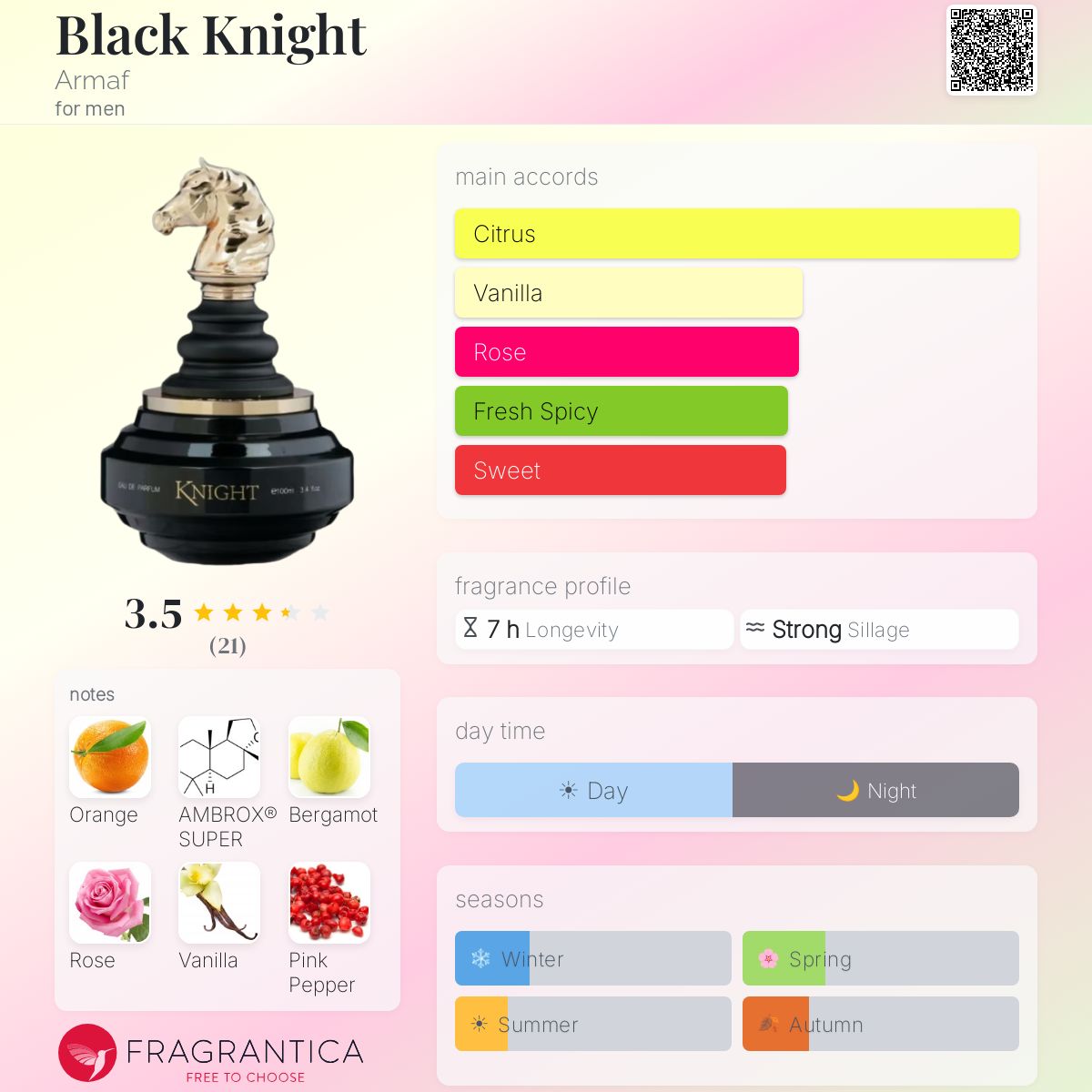 Black Knight Armaf cologne - a new fragrance for men 2026