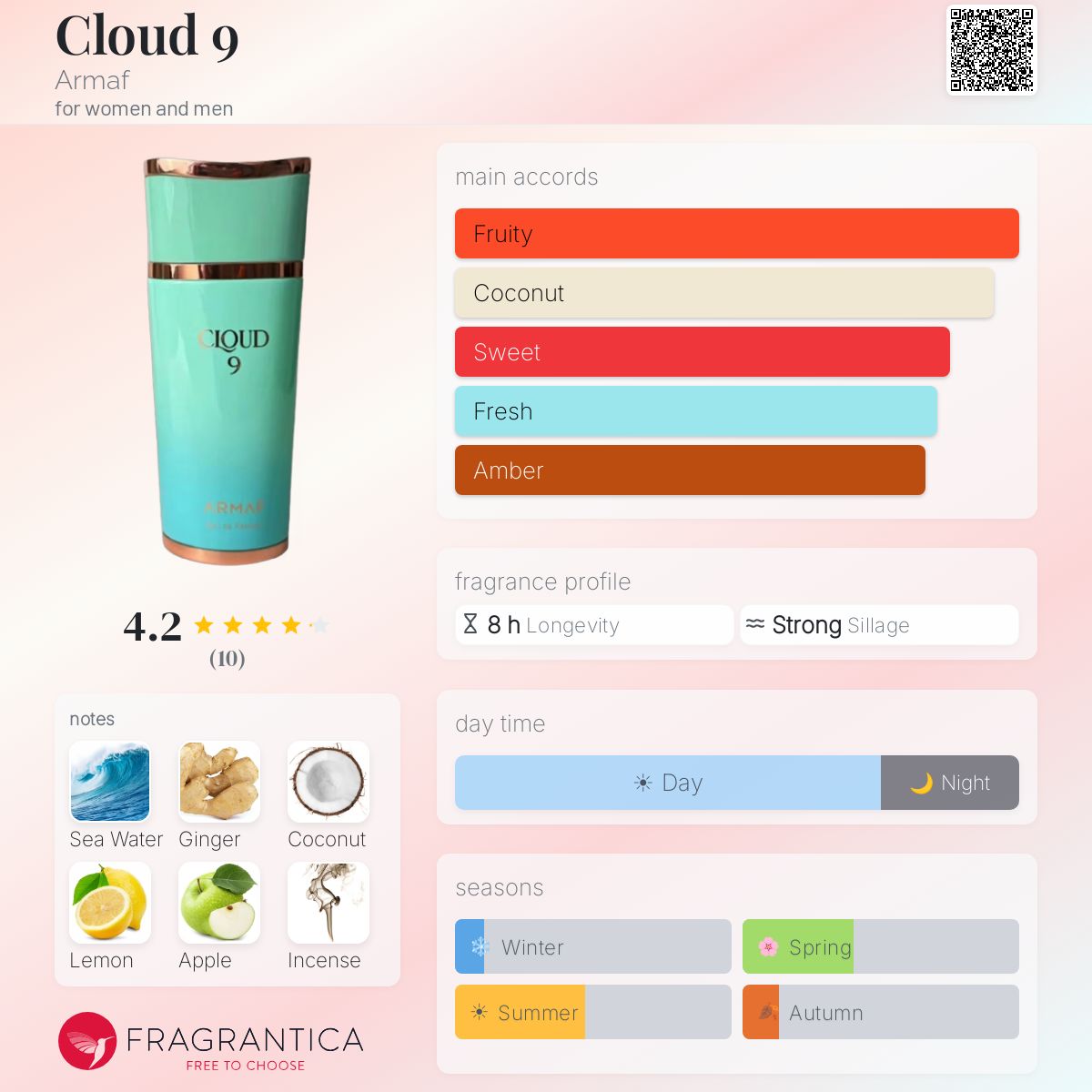 Cloud 9 Armaf perfume - a new fragrance for women and men 2025