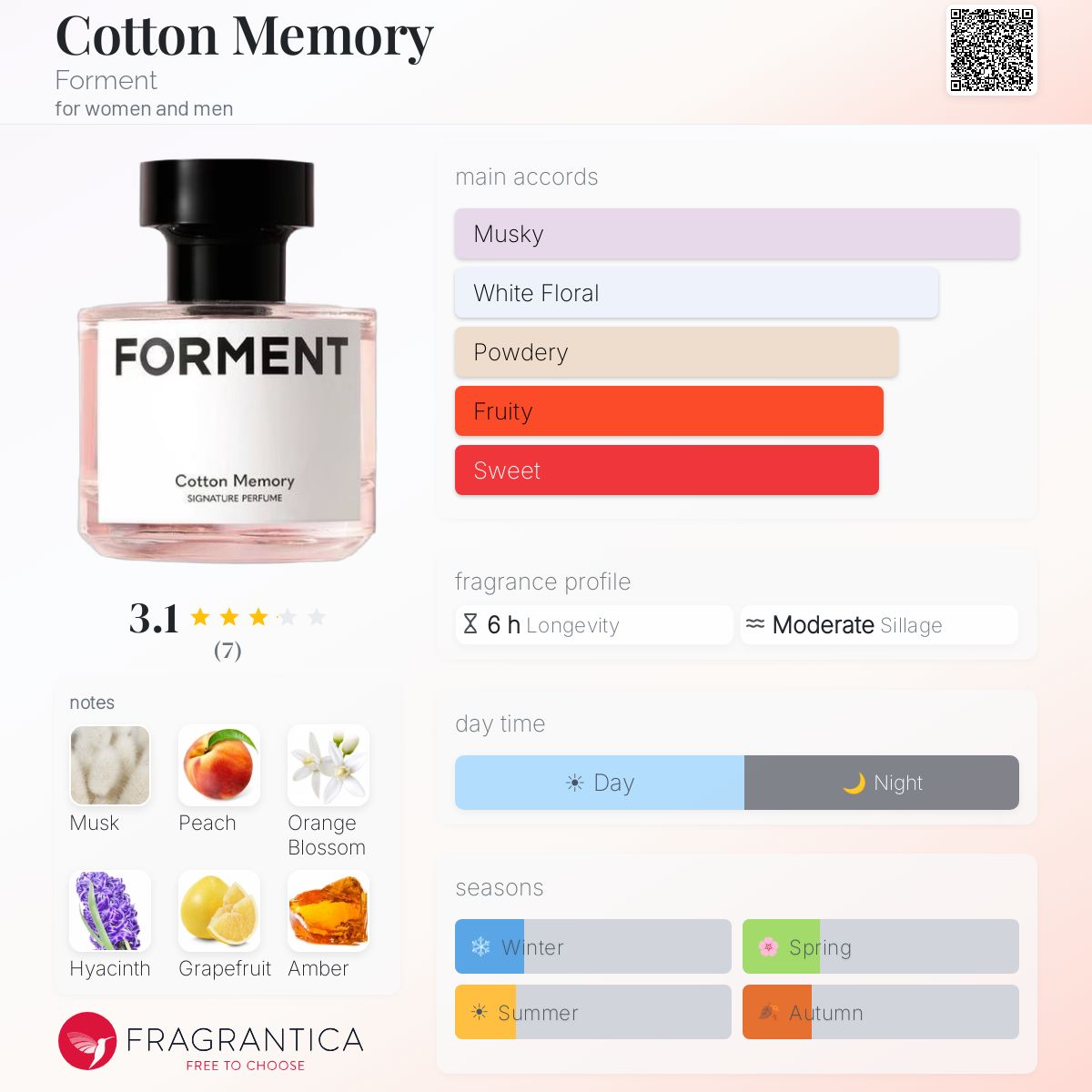 Cotton Memory Forment perfume - a fragrance for women and men 2020