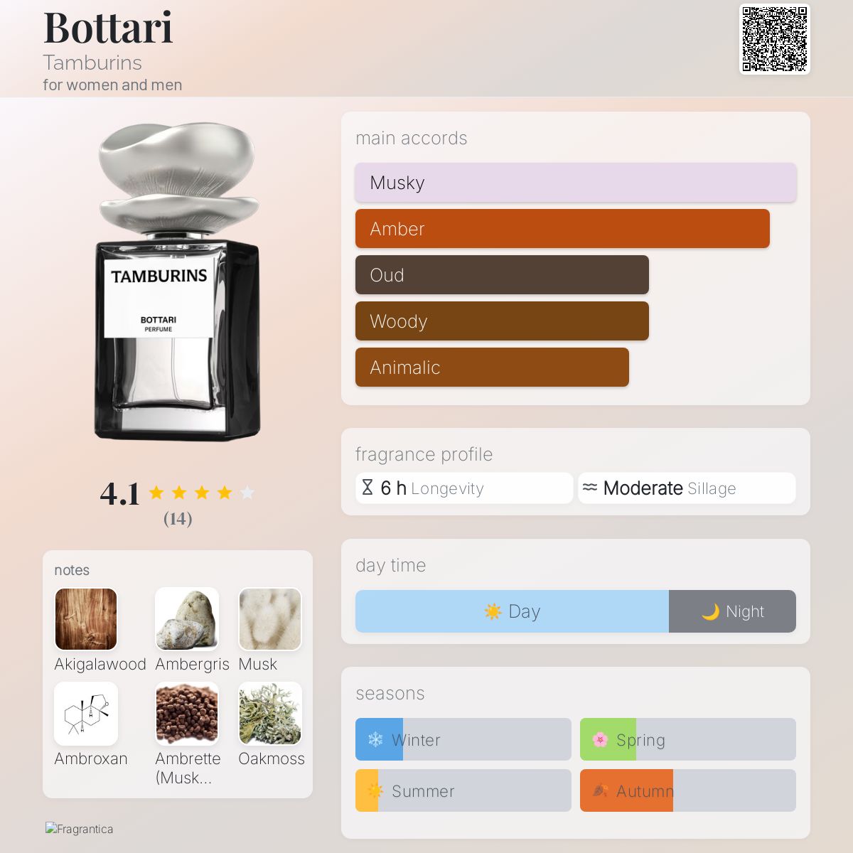 Bottari Tamburins perfume - a new fragrance for women and men 2025