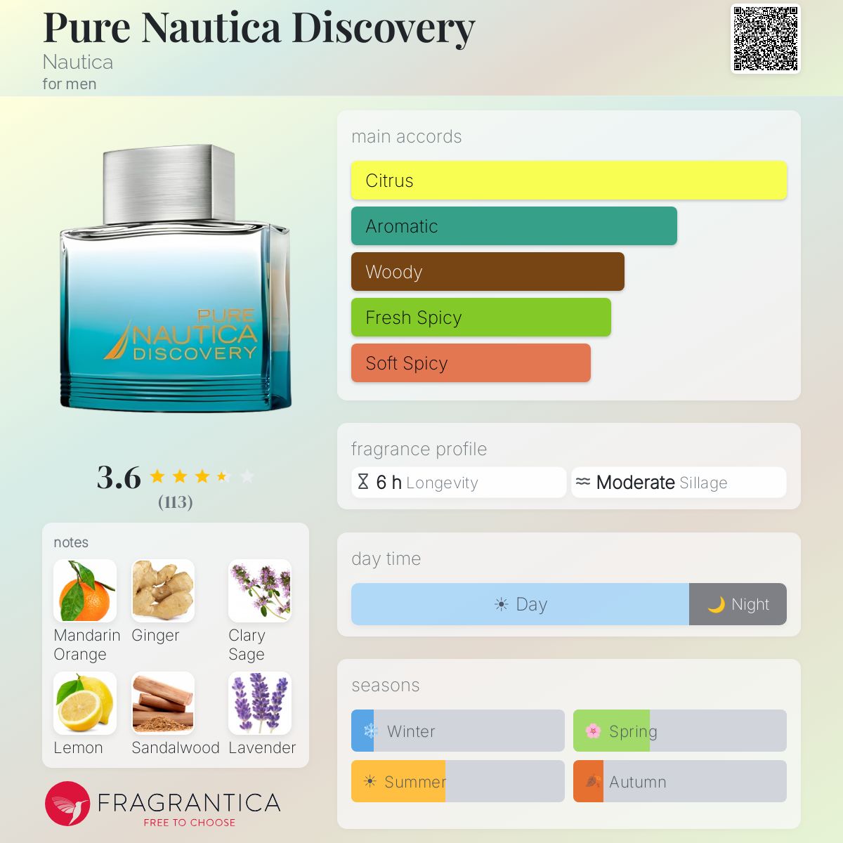 Fragrantica image 5