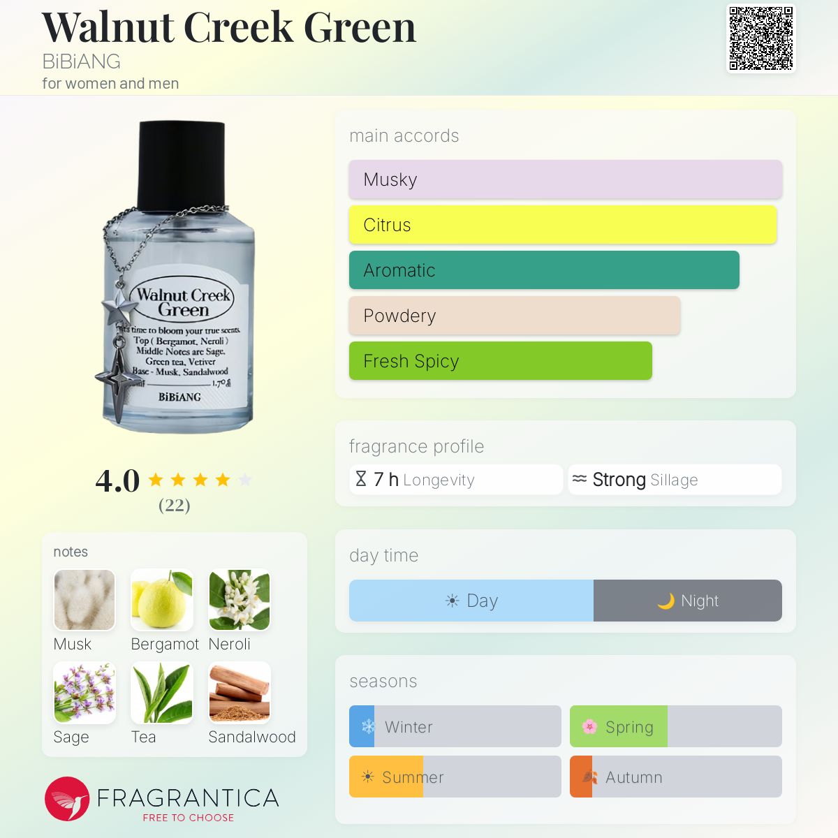 Walnut Creek Green BiBiANG perfume - a fragrance for women and men