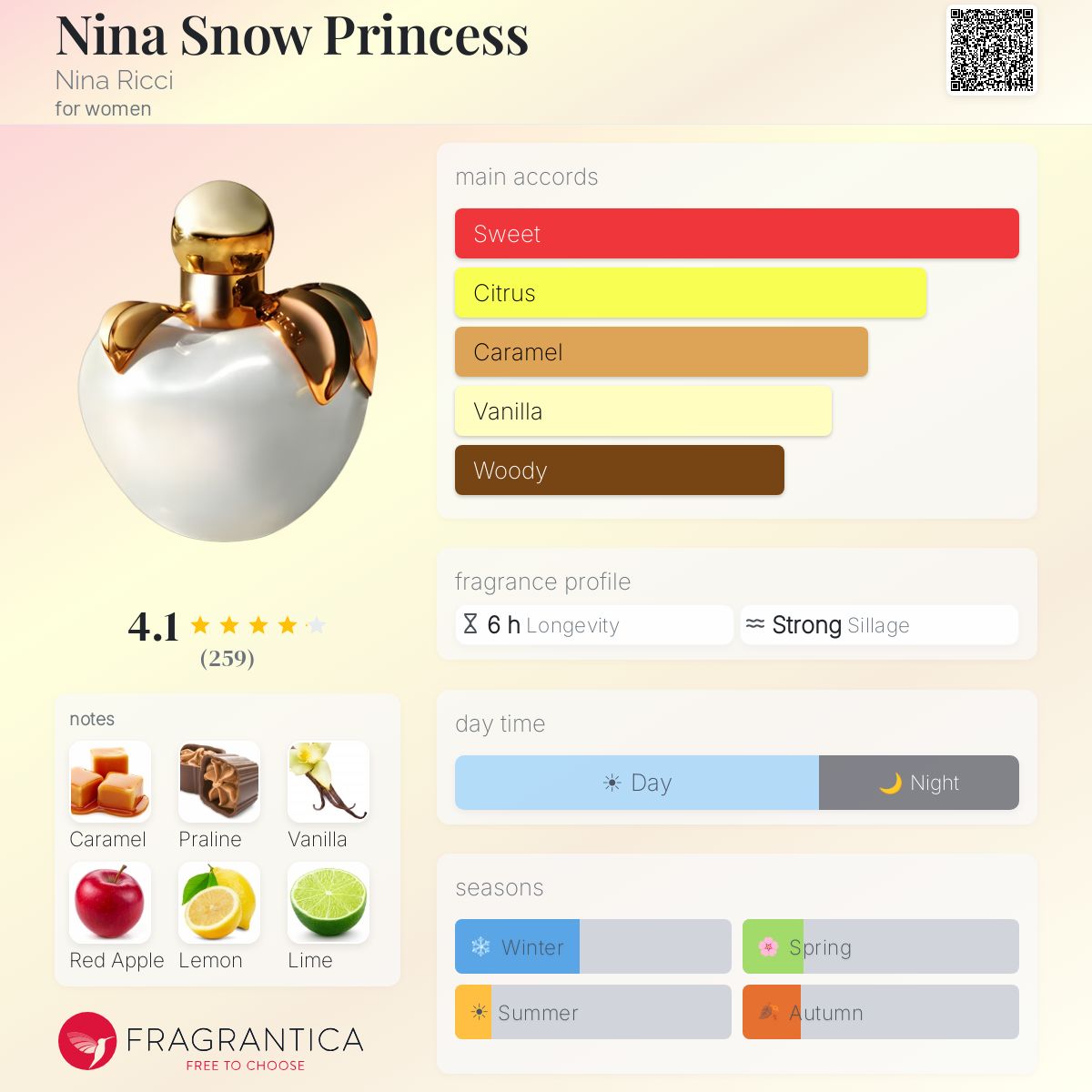 Fragrantica image 5