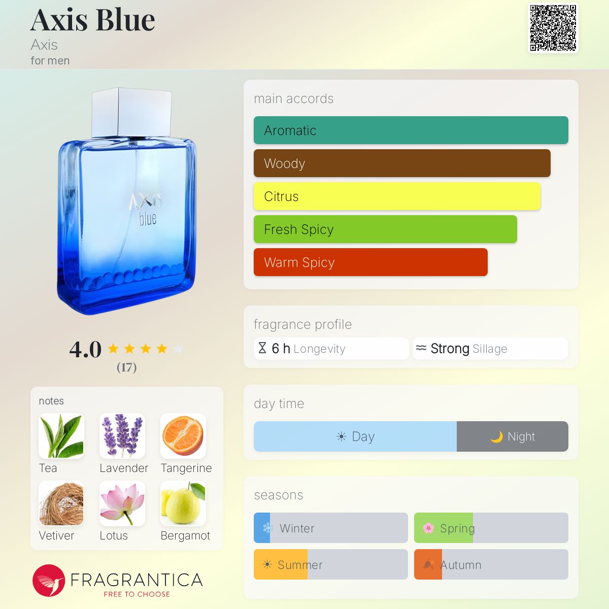 Fragrantica image 5