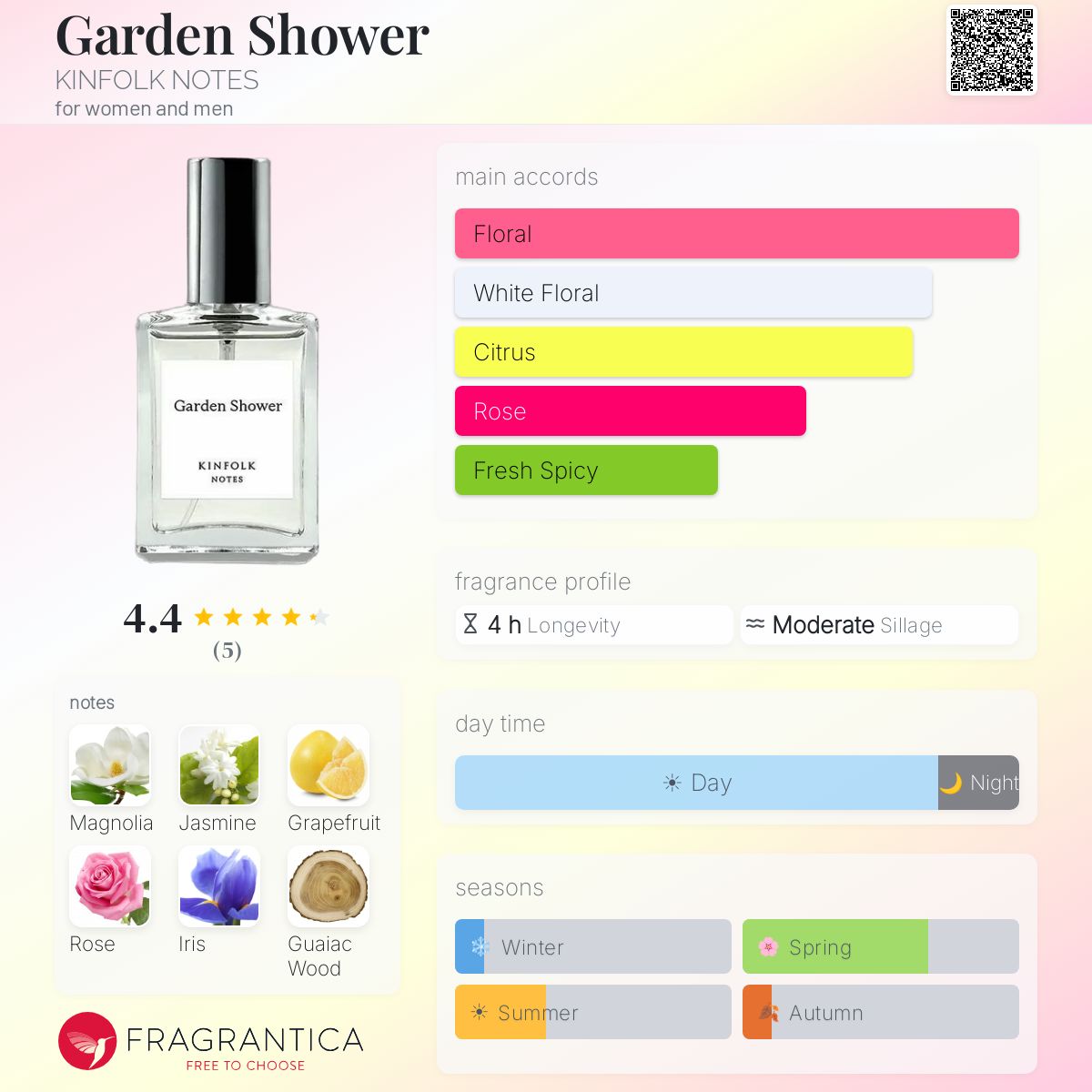 Garden Shower KINFOLK NOTES perfume - a fragrance for women and men